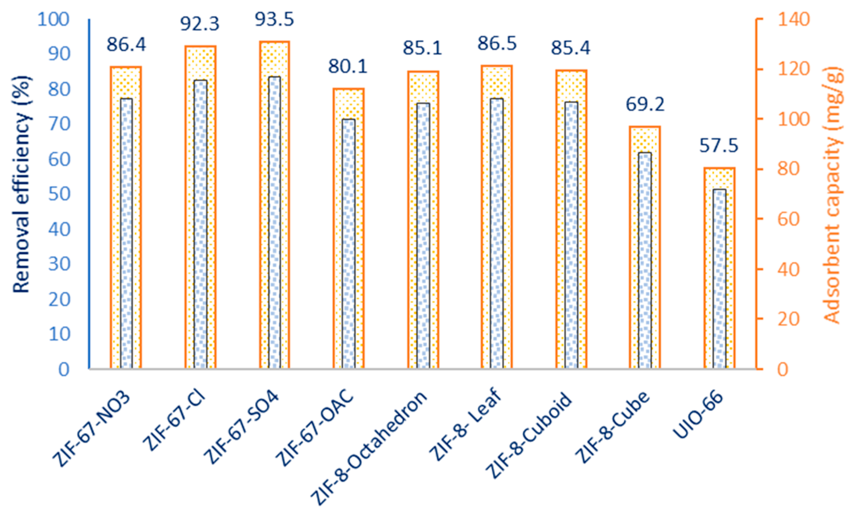 Nanomaterials 09 01422 g002 550