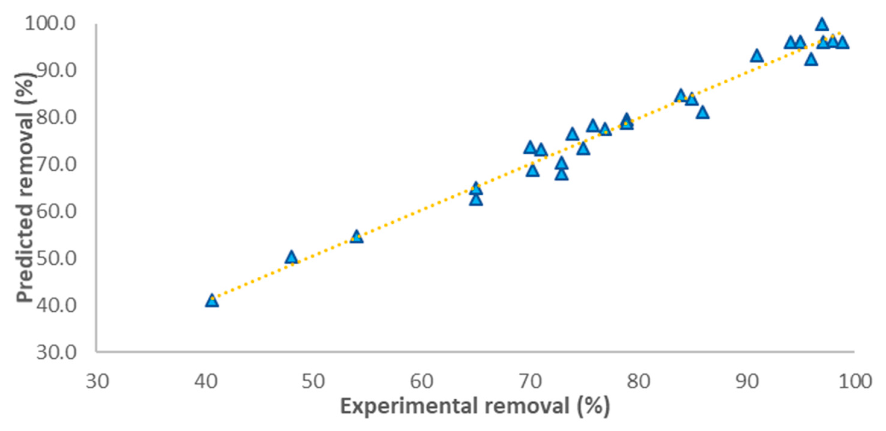 Nanomaterials 09 01422 g003 550