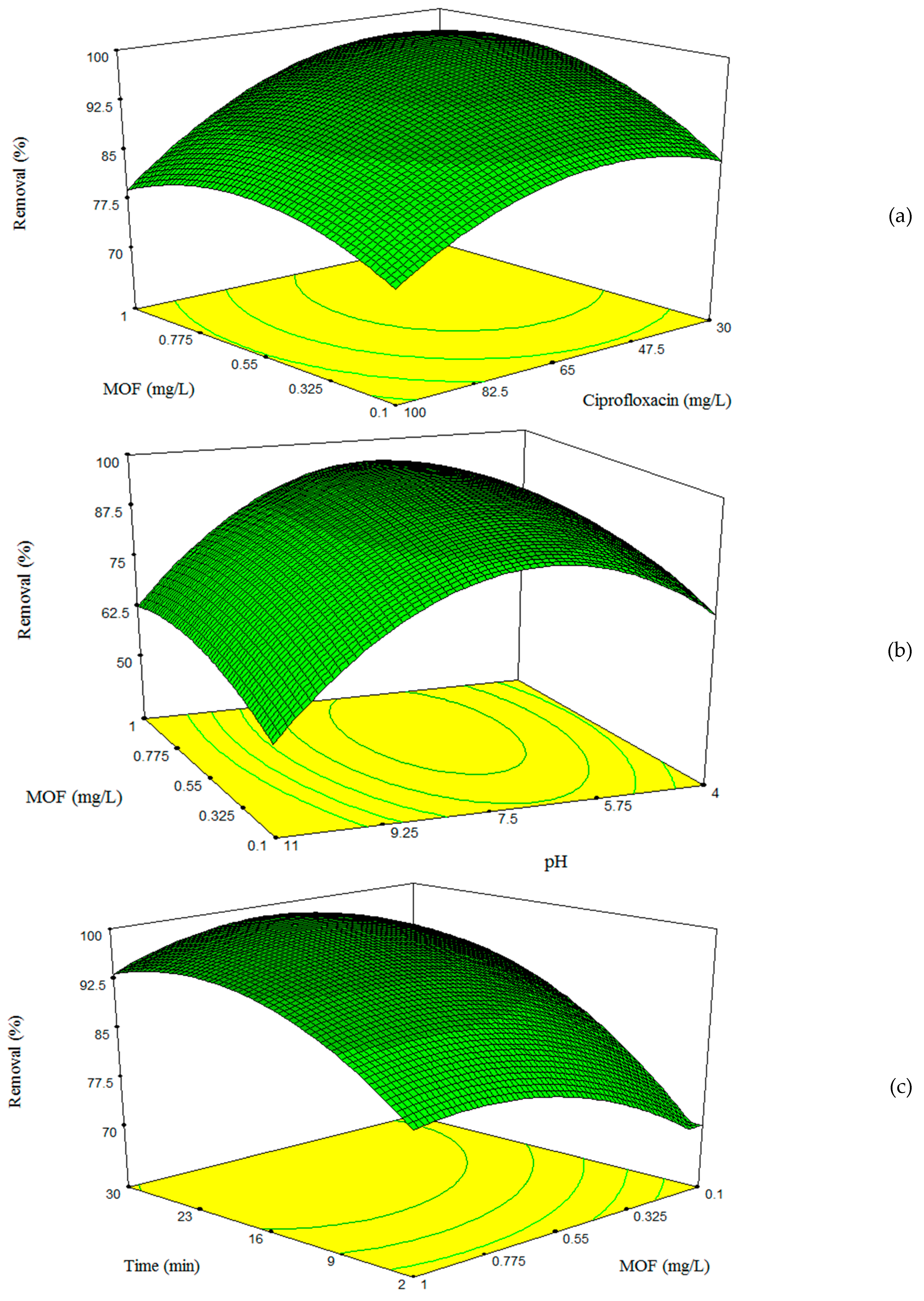 Nanomaterials 09 01422 g004 550