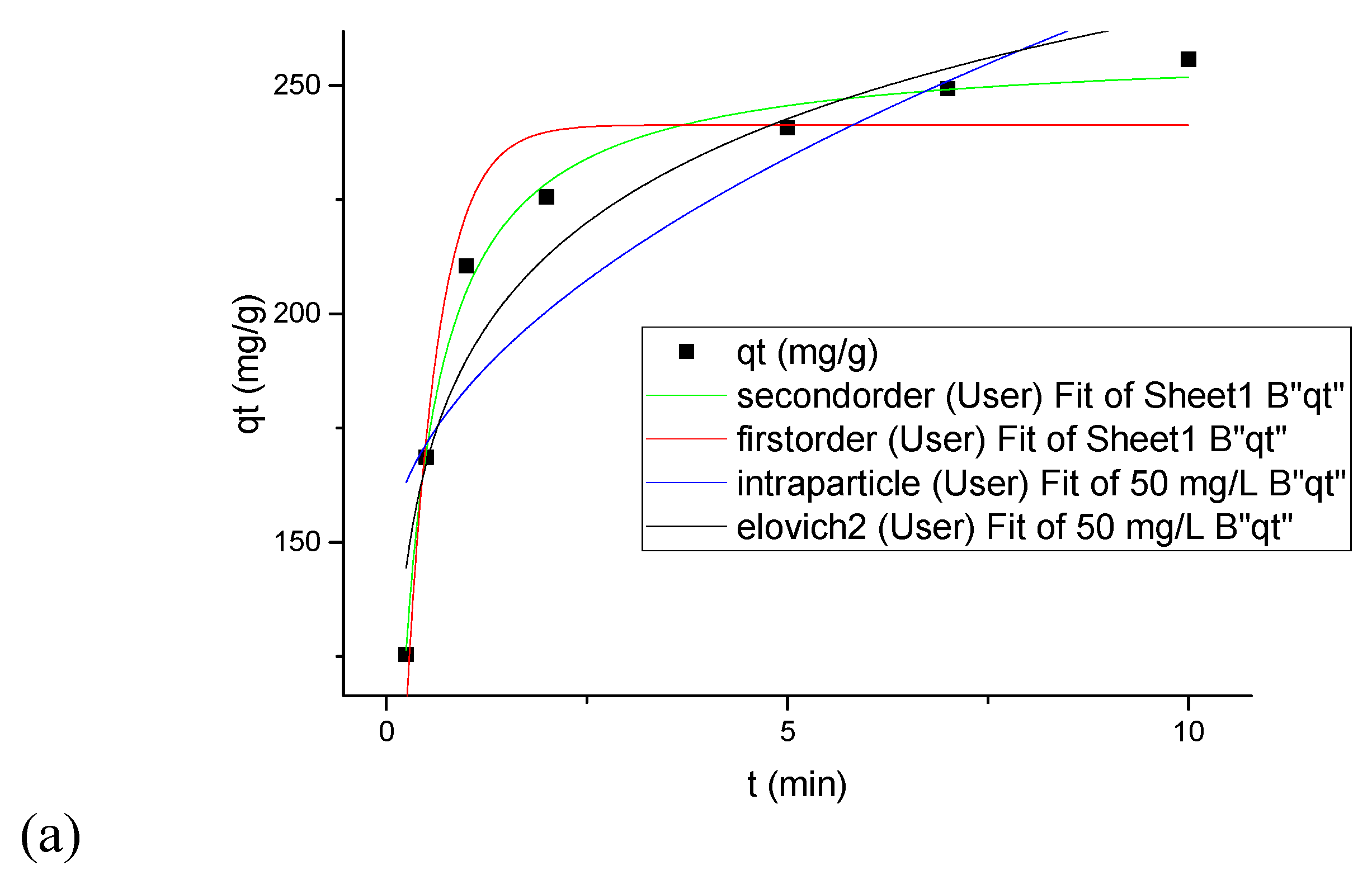 Nanomaterials 09 01422 g006a 550