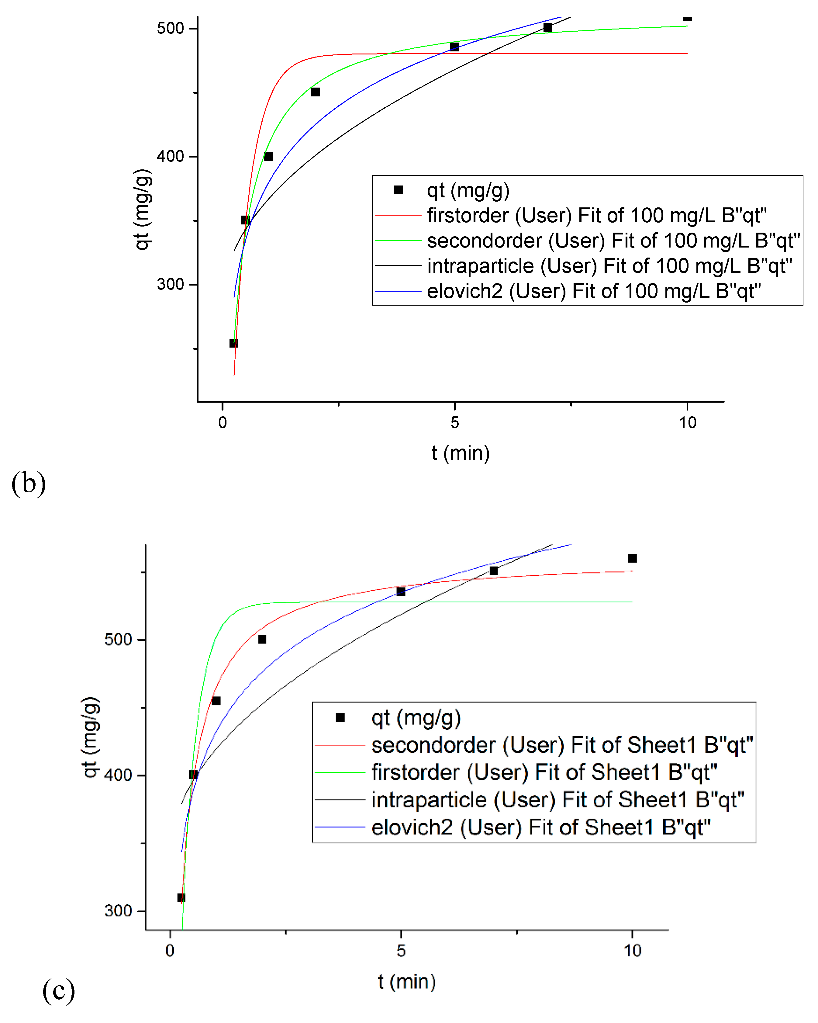 Nanomaterials 09 01422 g006b 550