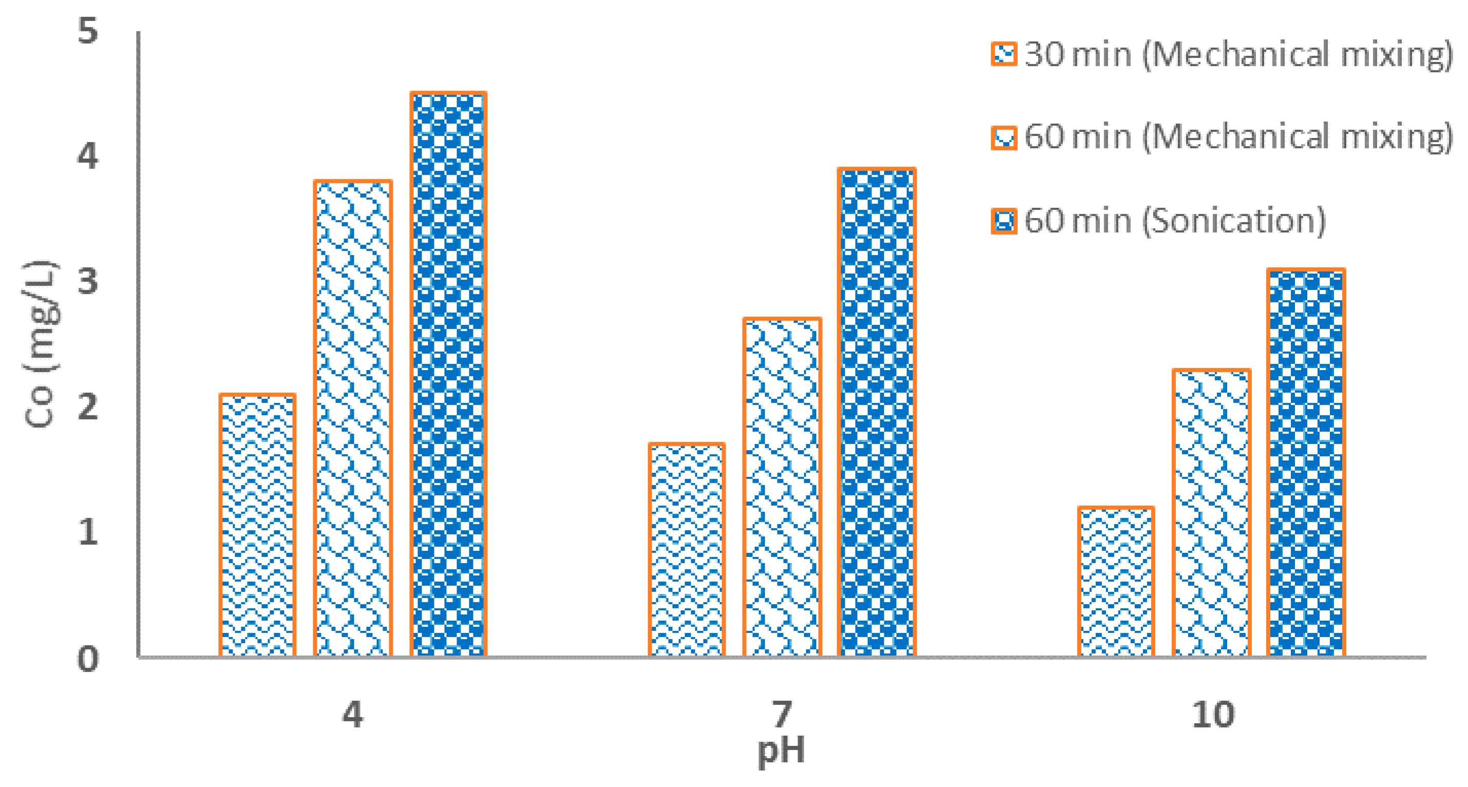 Nanomaterials 09 01422 g007 550