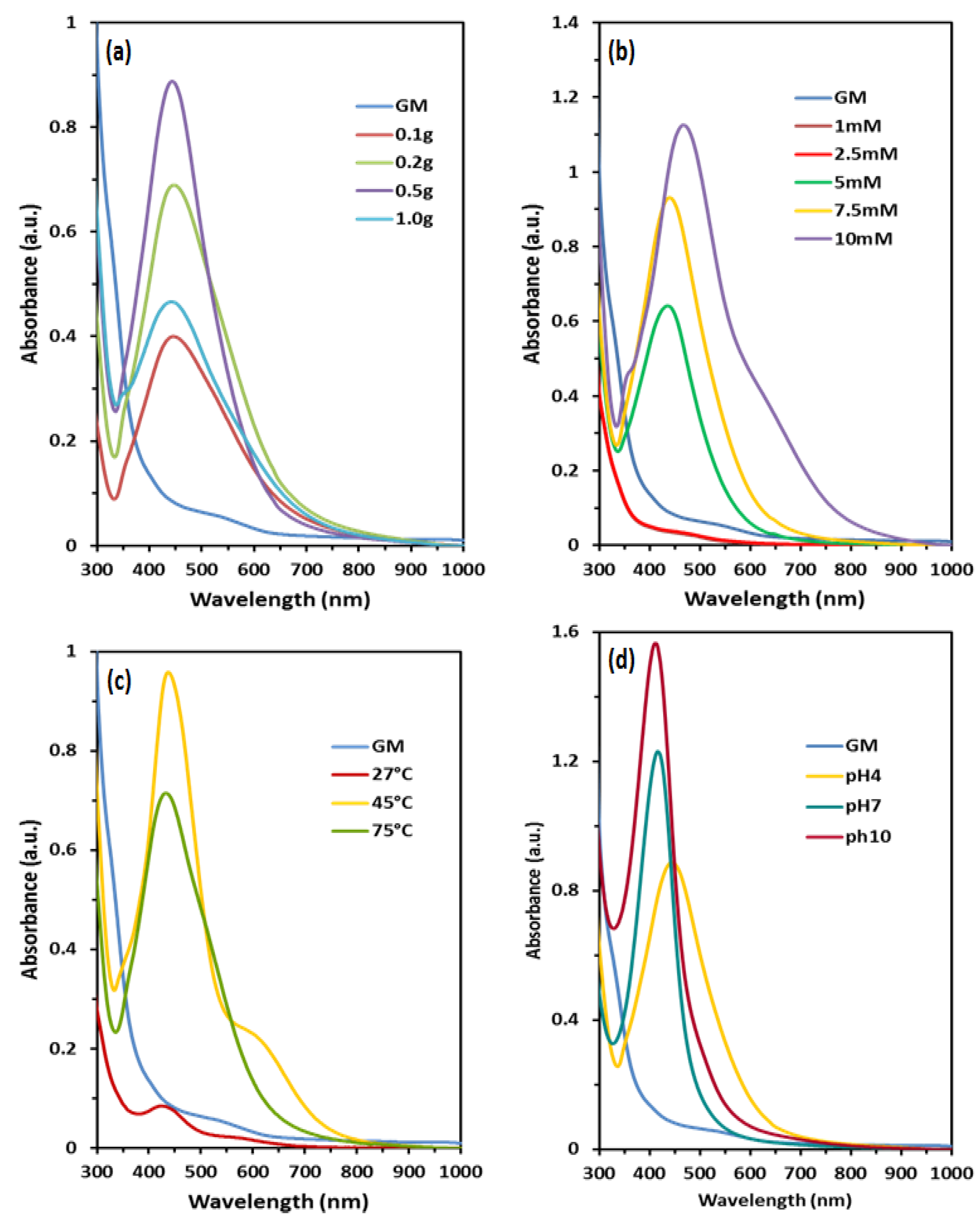 Nanomaterials 09 01423 g002