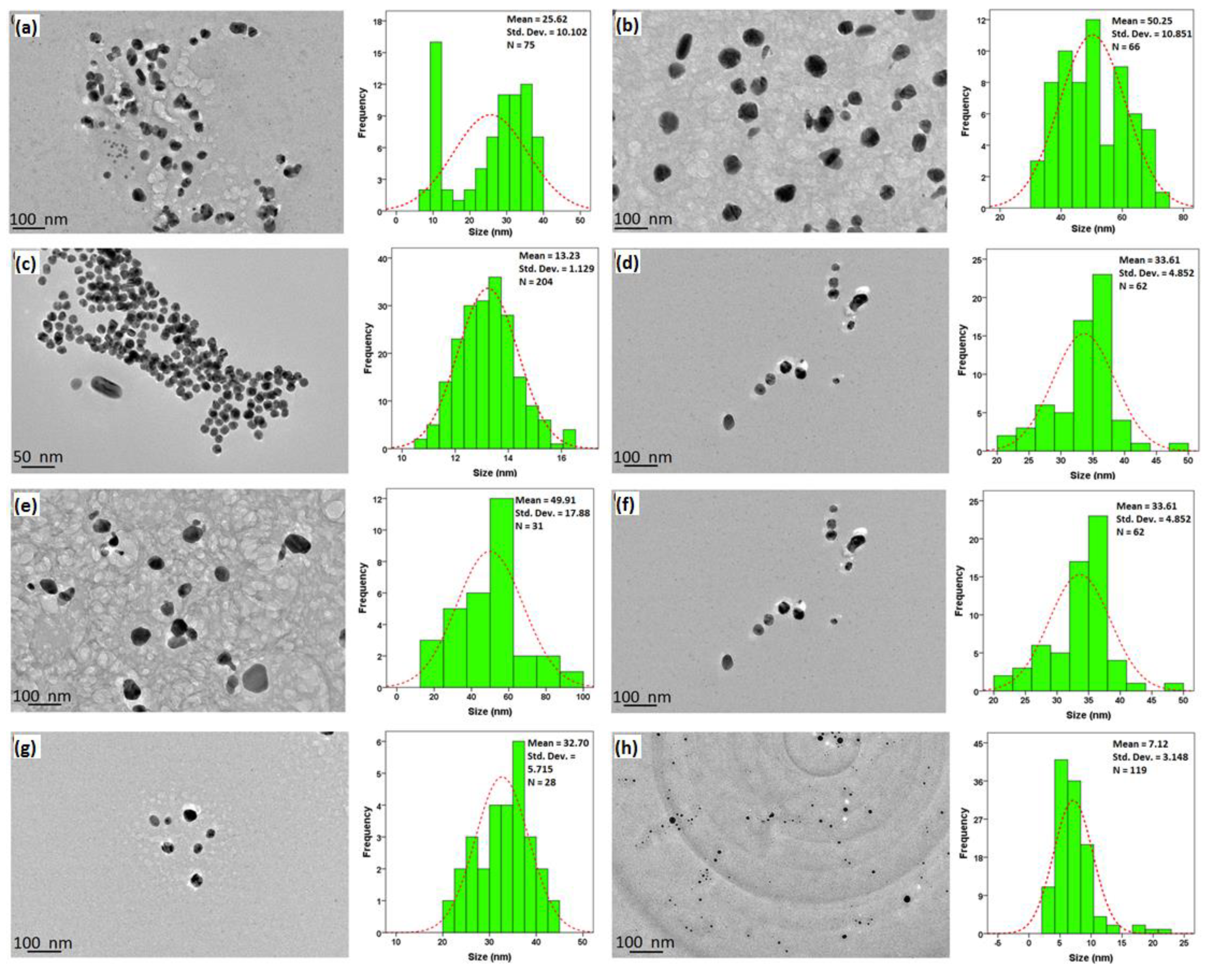 Nanomaterials 09 01423 g003