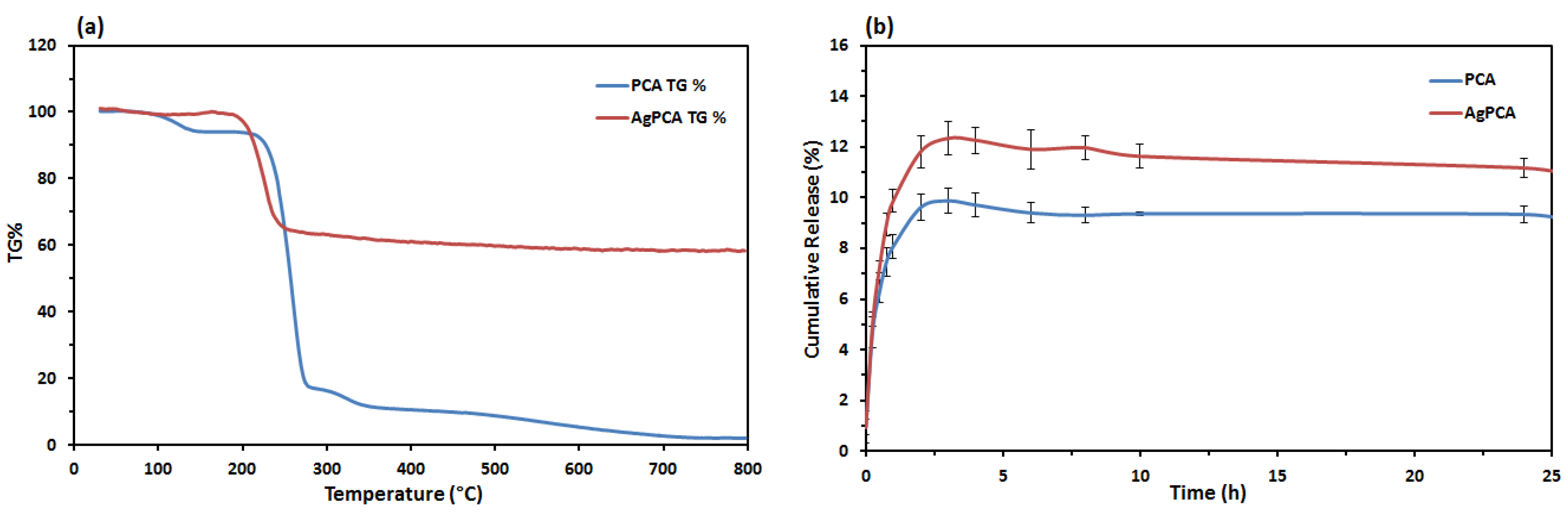Nanomaterials 09 01423 g006