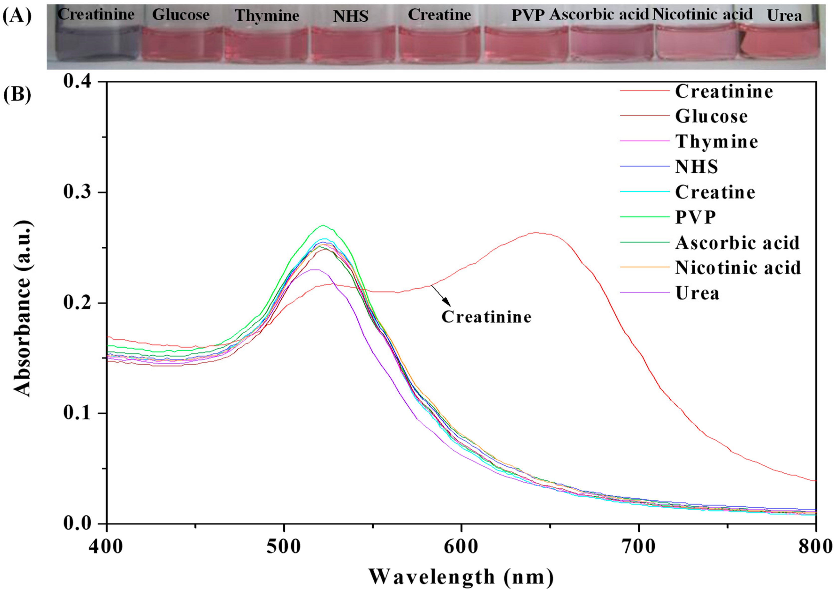 Nanomaterials 09 01424 g006 Nanomaterials 09 01424 g006