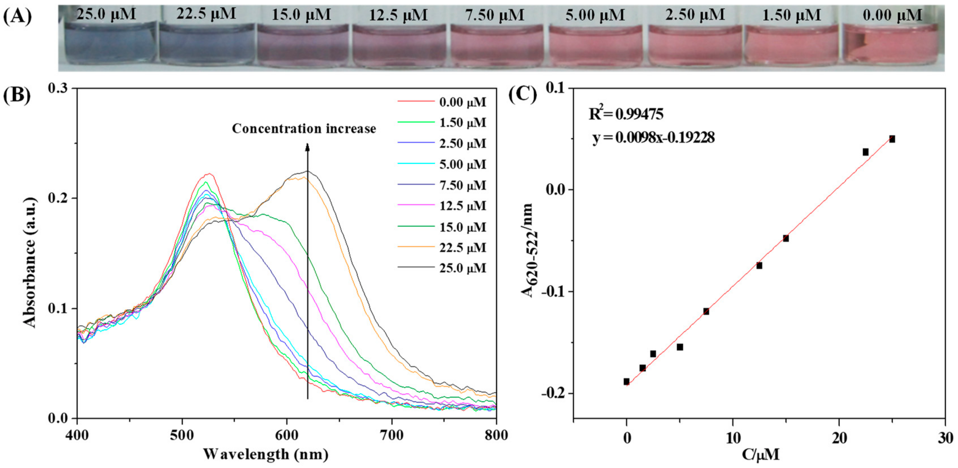 Nanomaterials 09 01424 g007 Nanomaterials 09 01424 g007