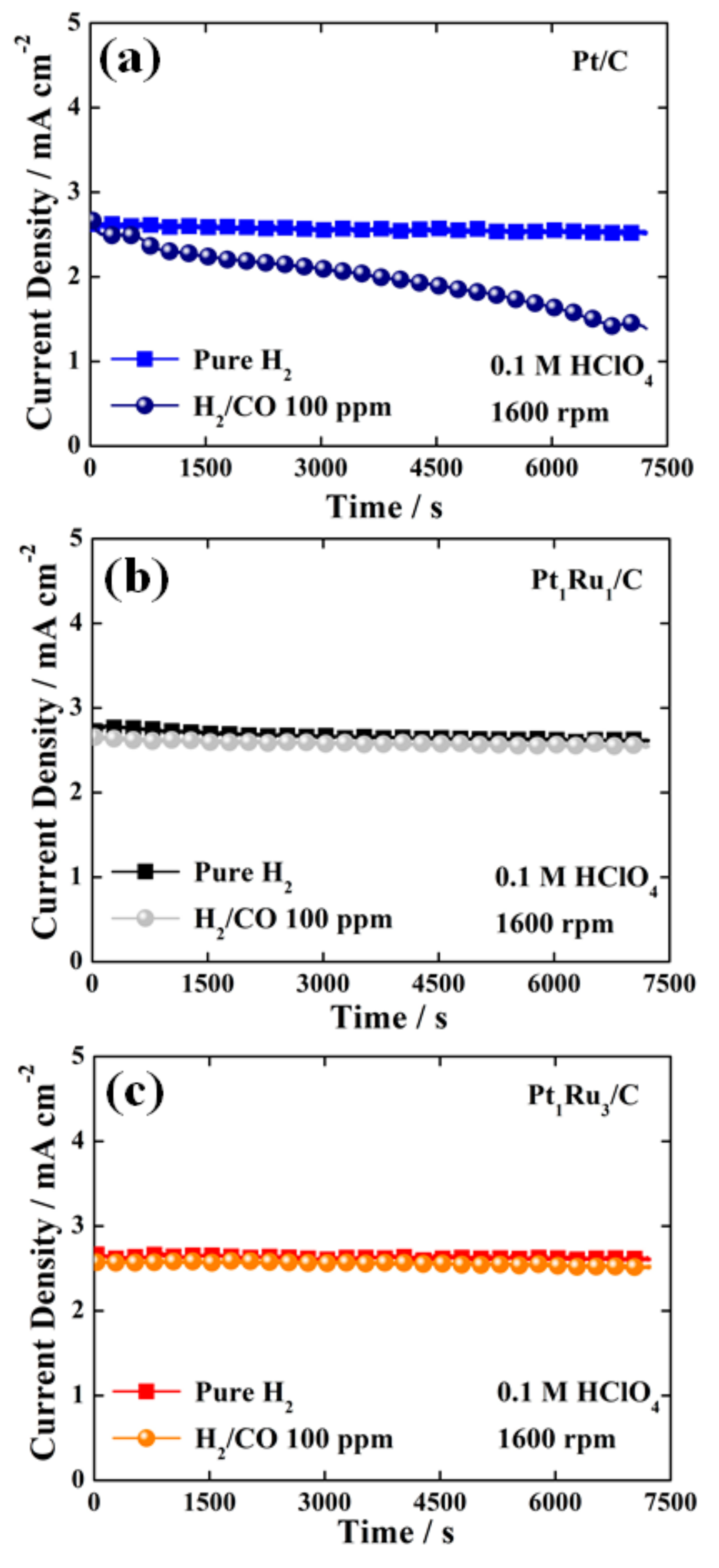 Nanomaterials 09 01425 g002