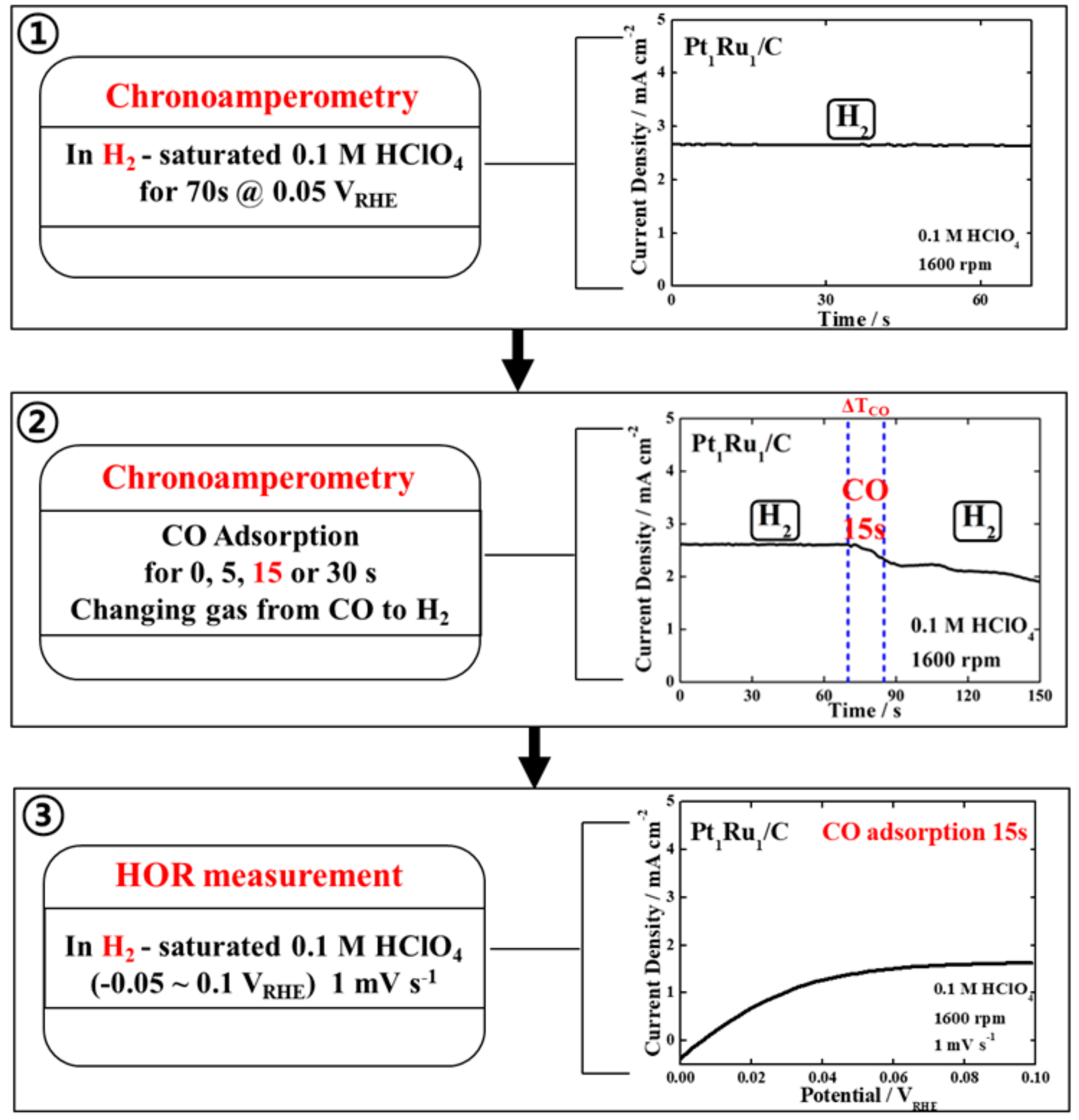 Nanomaterials 09 01425 g003