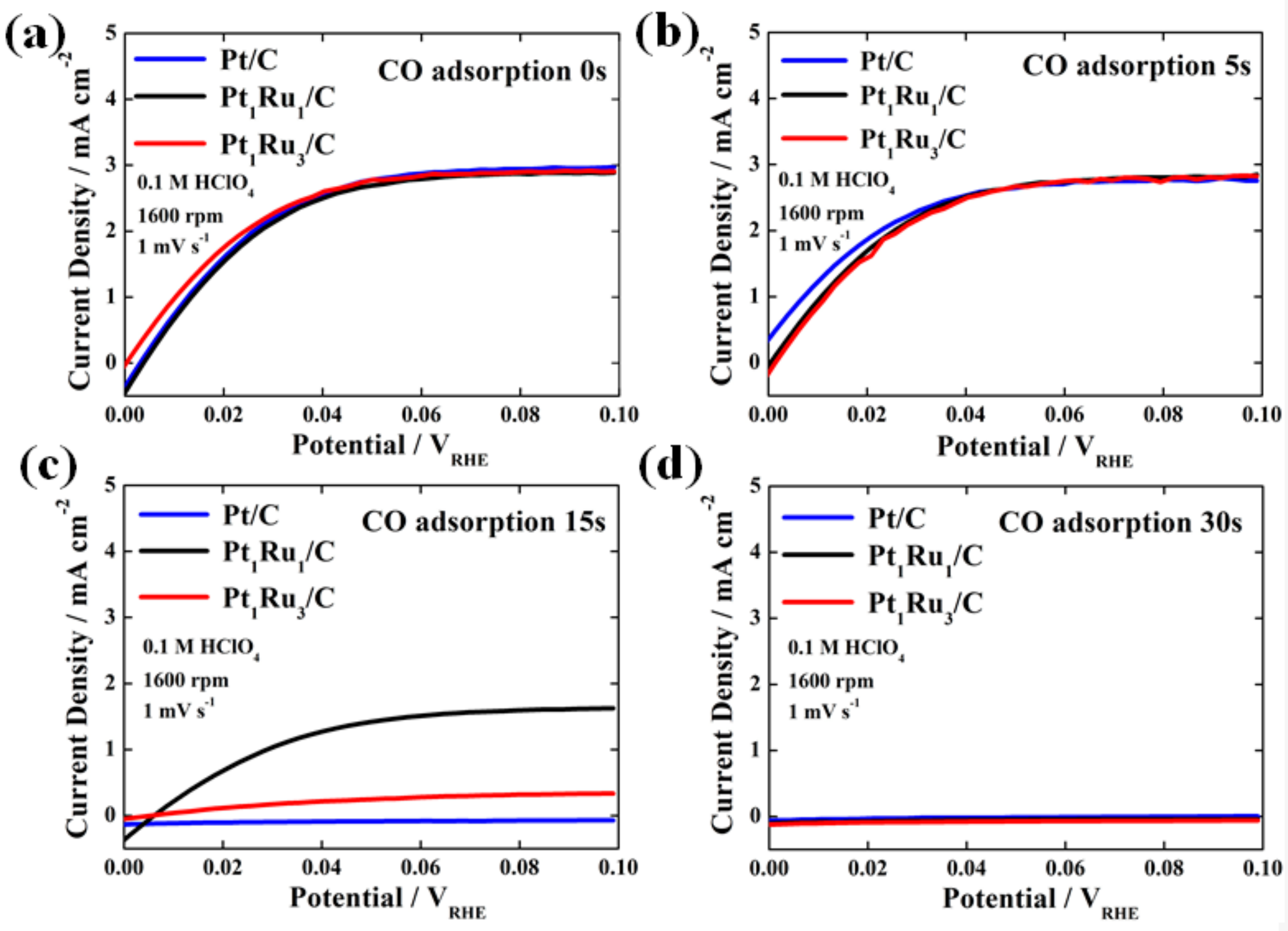 Nanomaterials 09 01425 g004