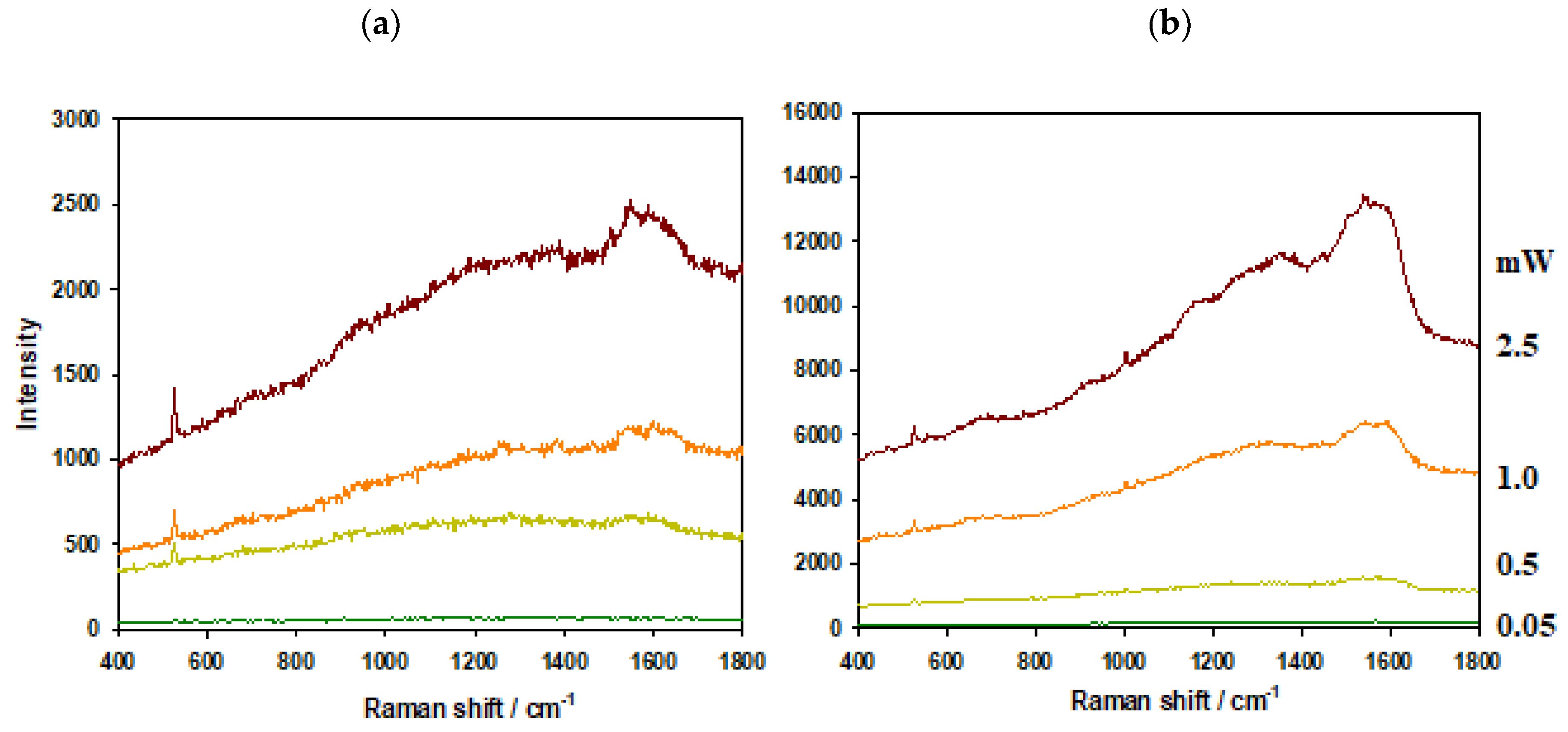 Nanomaterials 09 01426 g003
