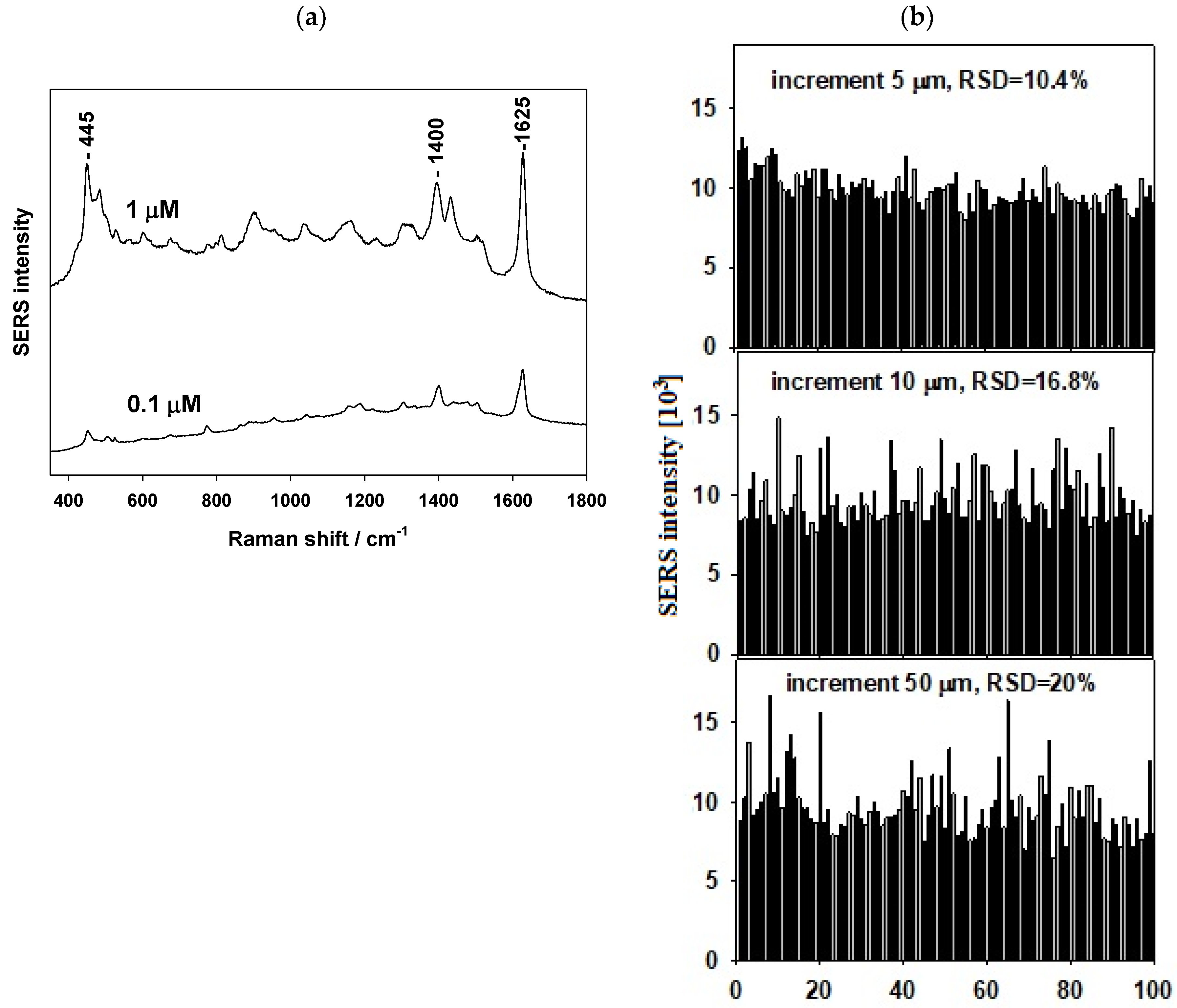 Nanomaterials 09 01426 g005