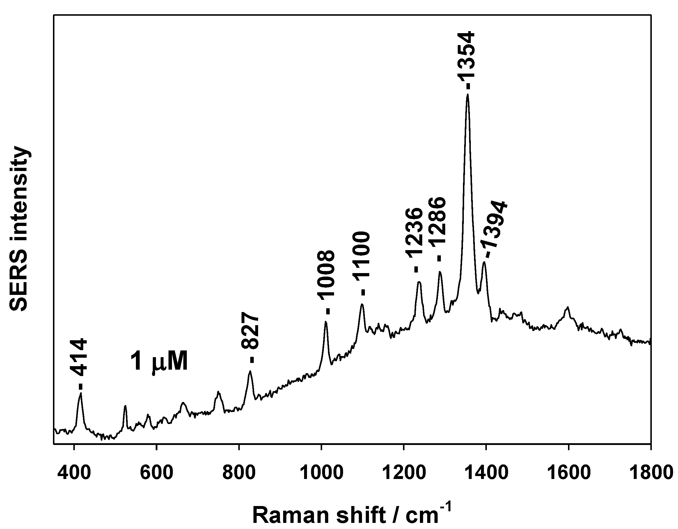 Nanomaterials 09 01426 g007