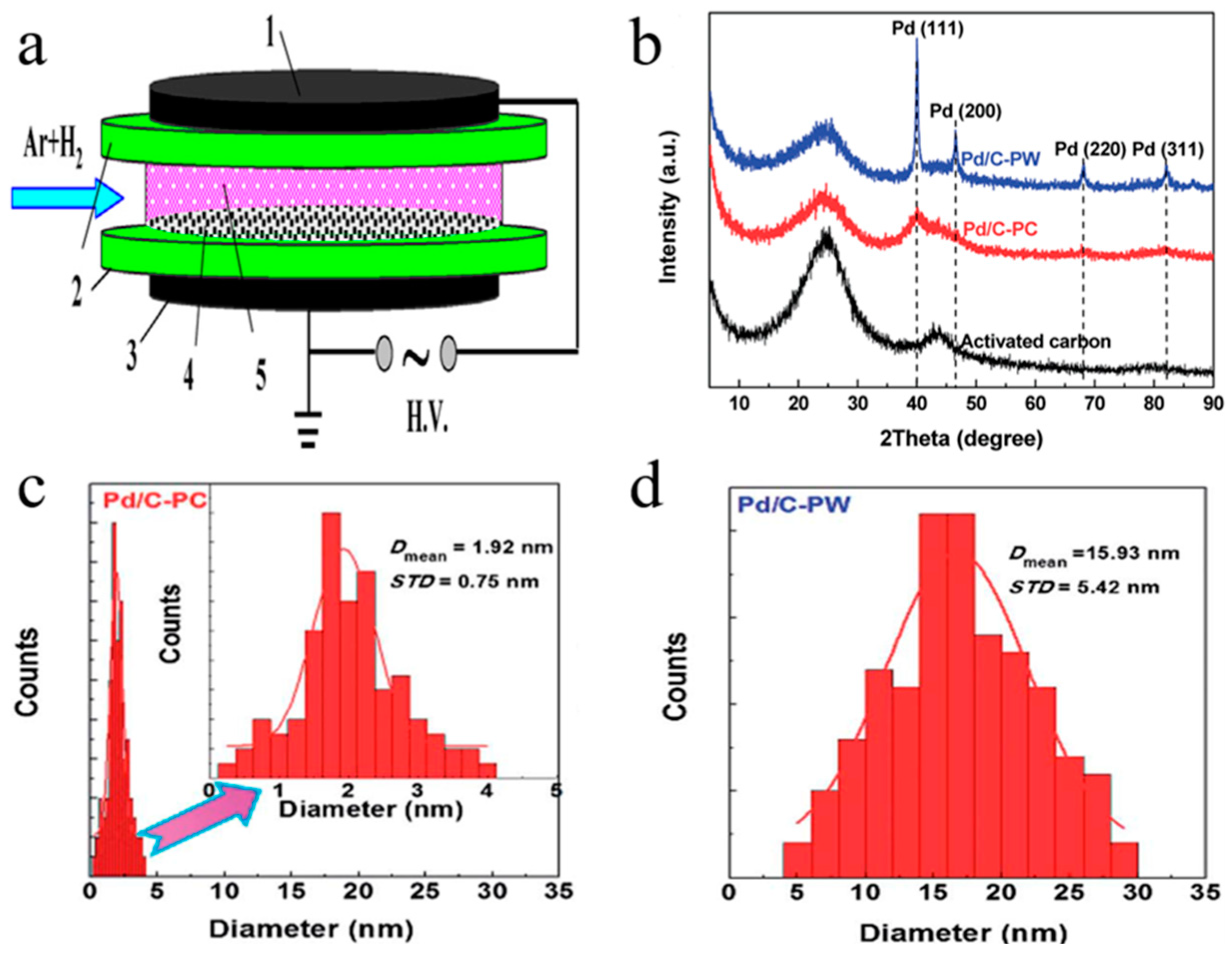 Nanomaterials 09 01428 g002