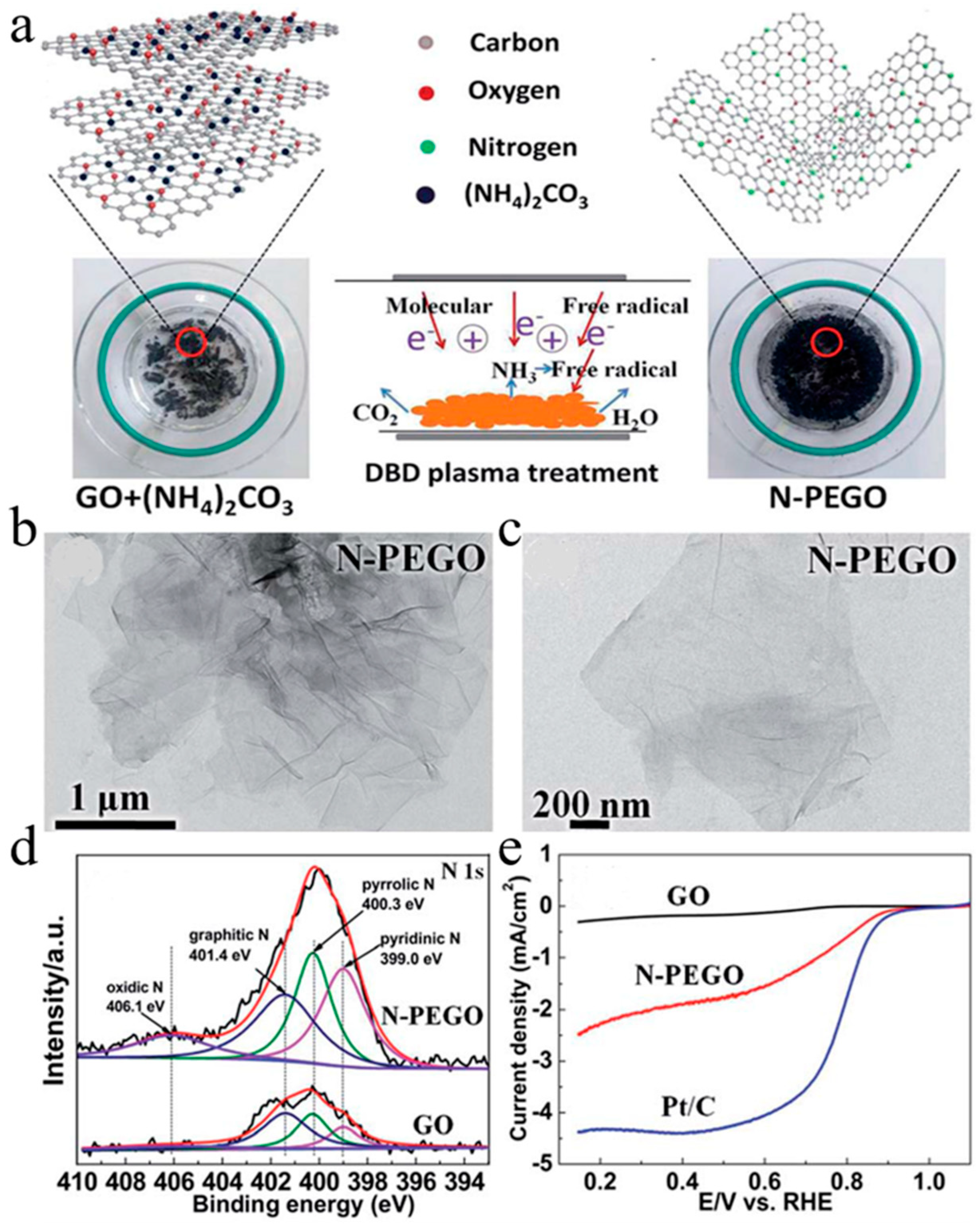 Nanomaterials 09 01428 g004