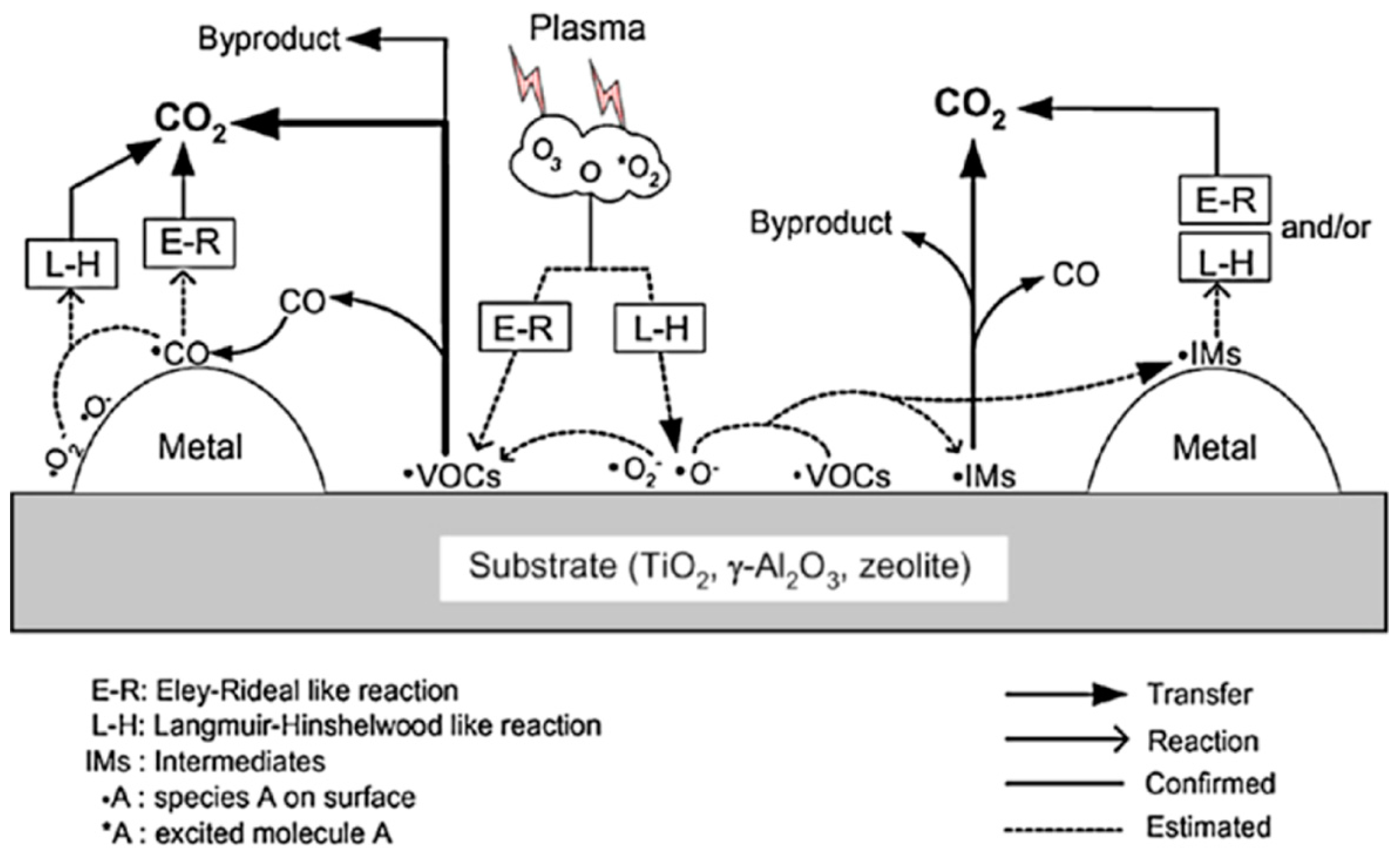 Nanomaterials 09 01428 g005