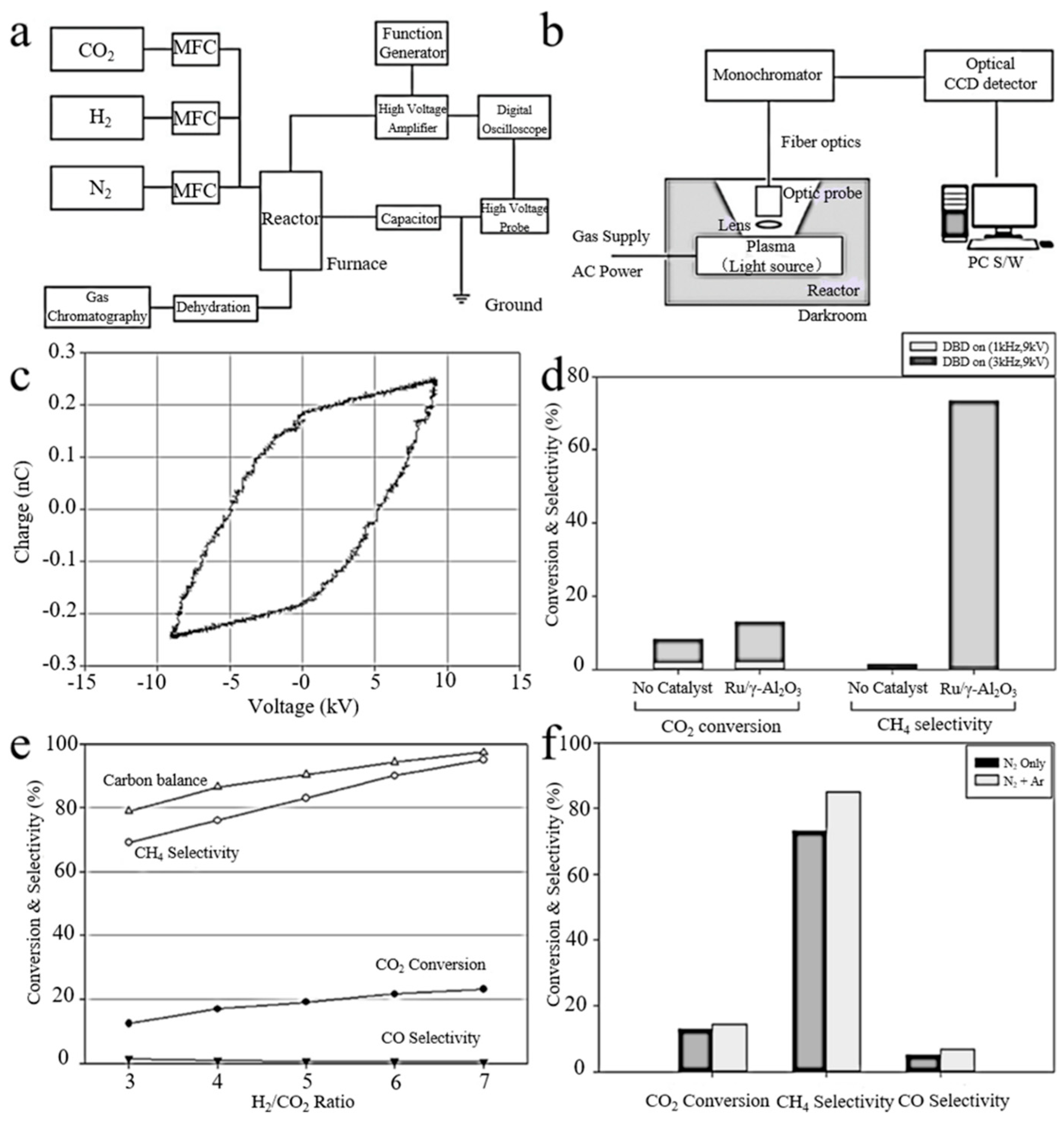 Nanomaterials 09 01428 g006