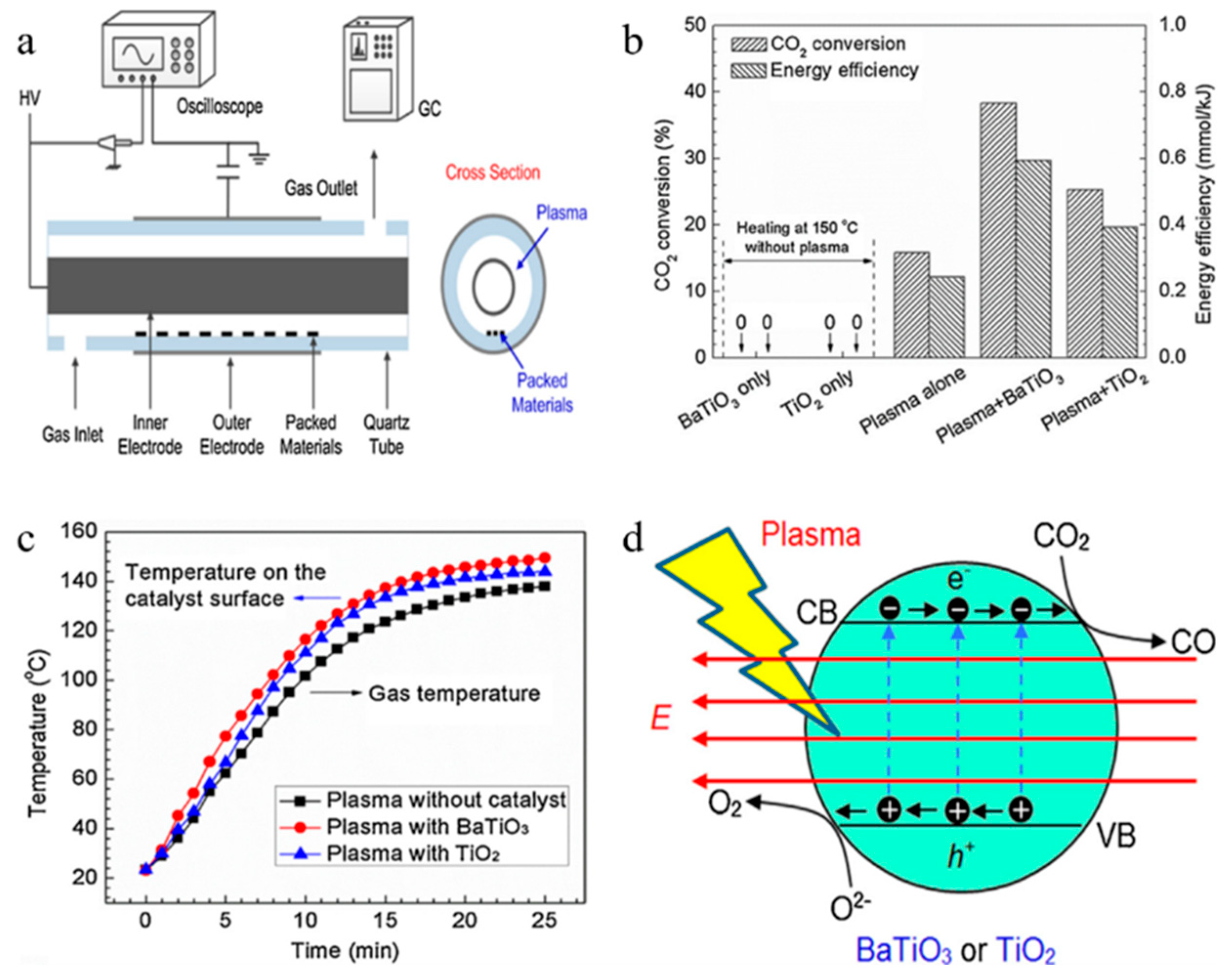 Nanomaterials 09 01428 g007