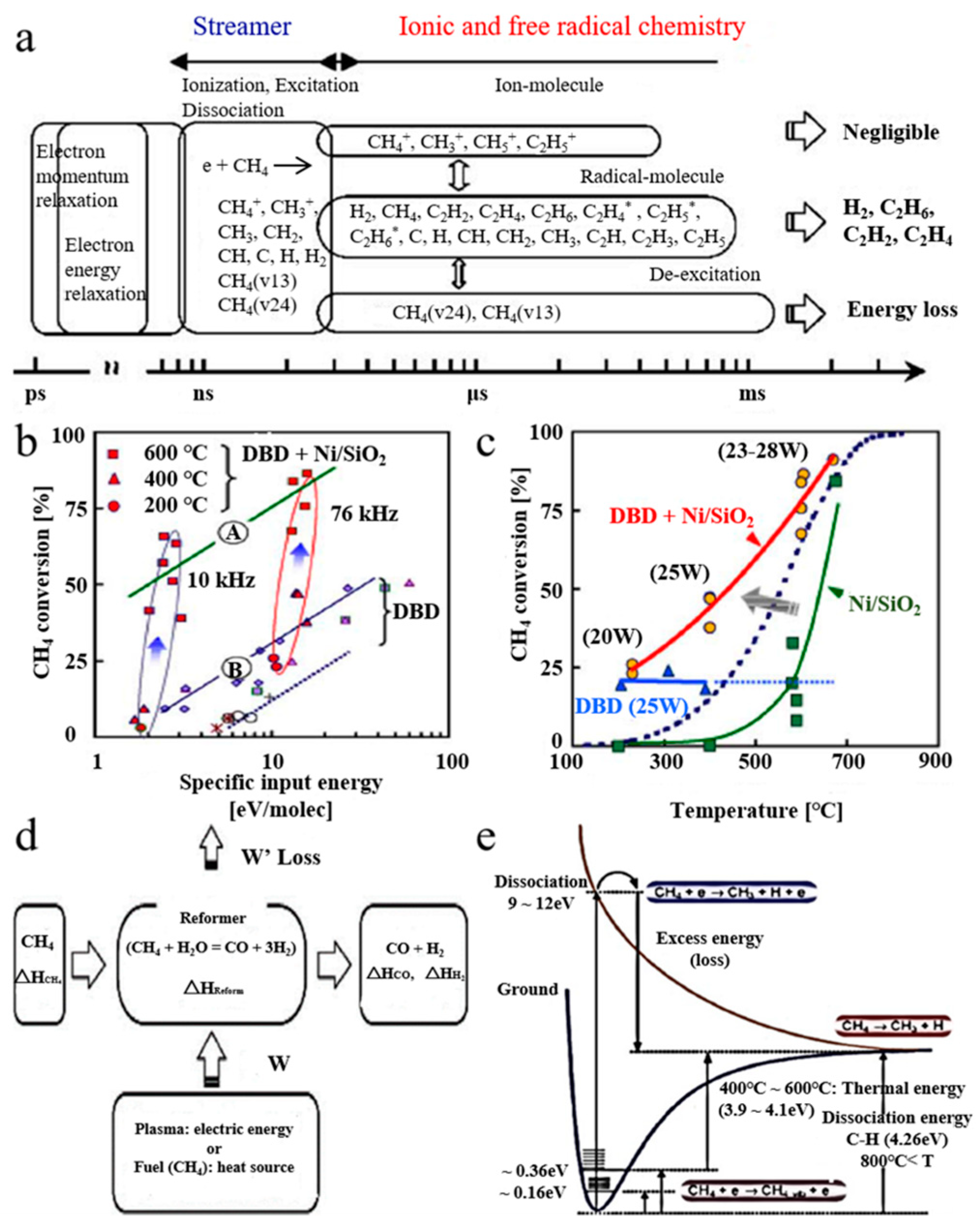 Nanomaterials 09 01428 g008