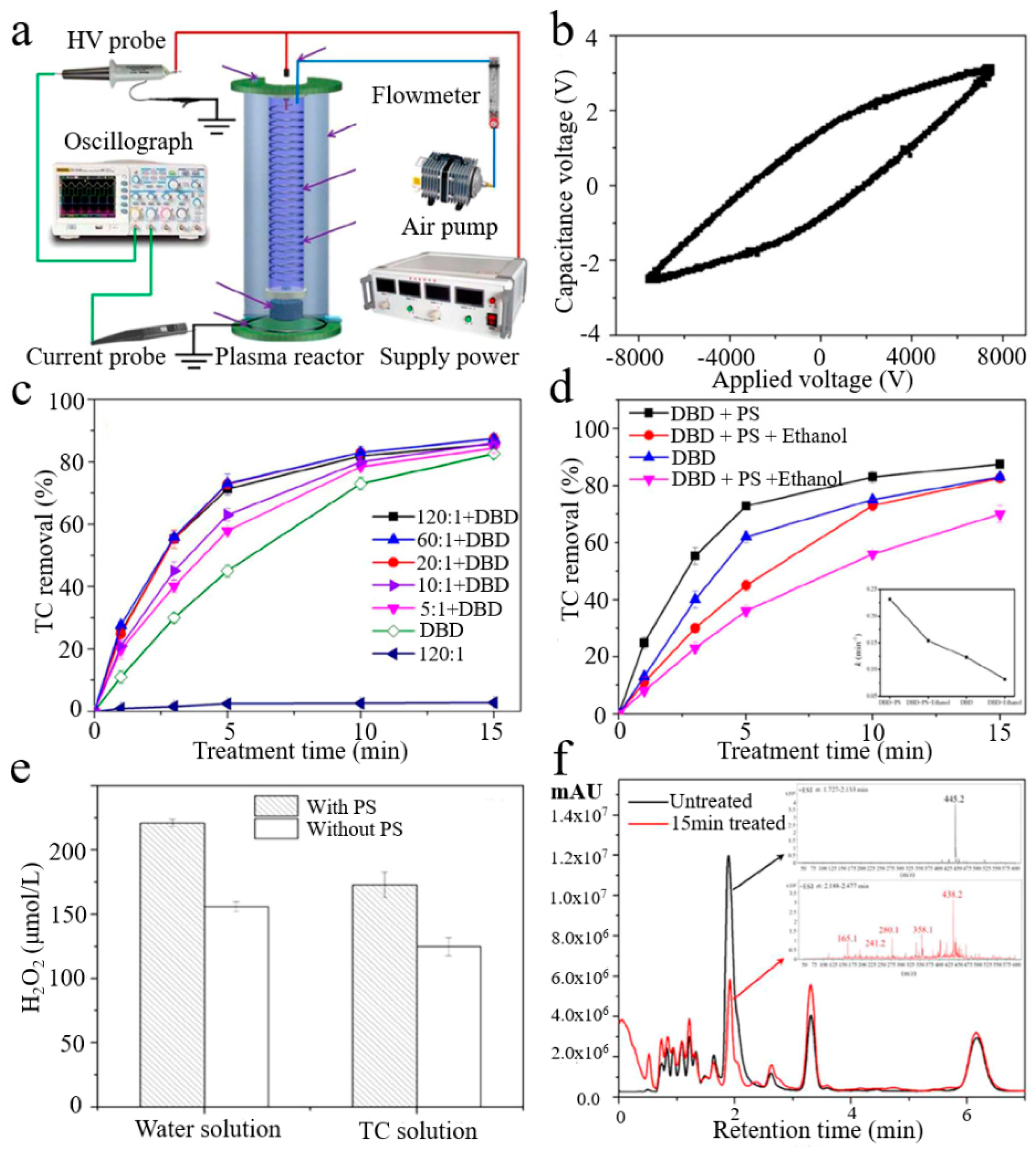 Nanomaterials 09 01428 g014