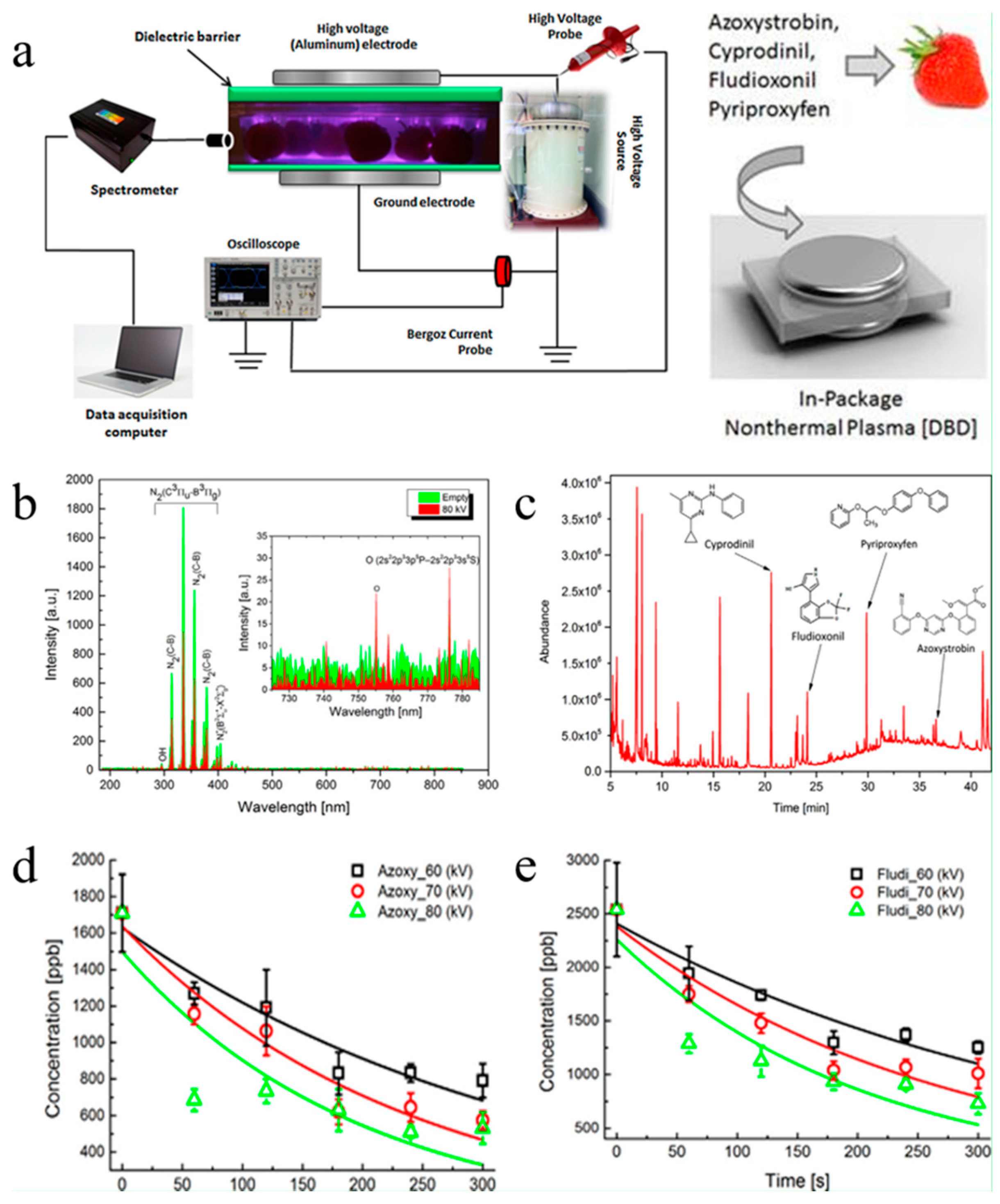 Nanomaterials 09 01428 g015