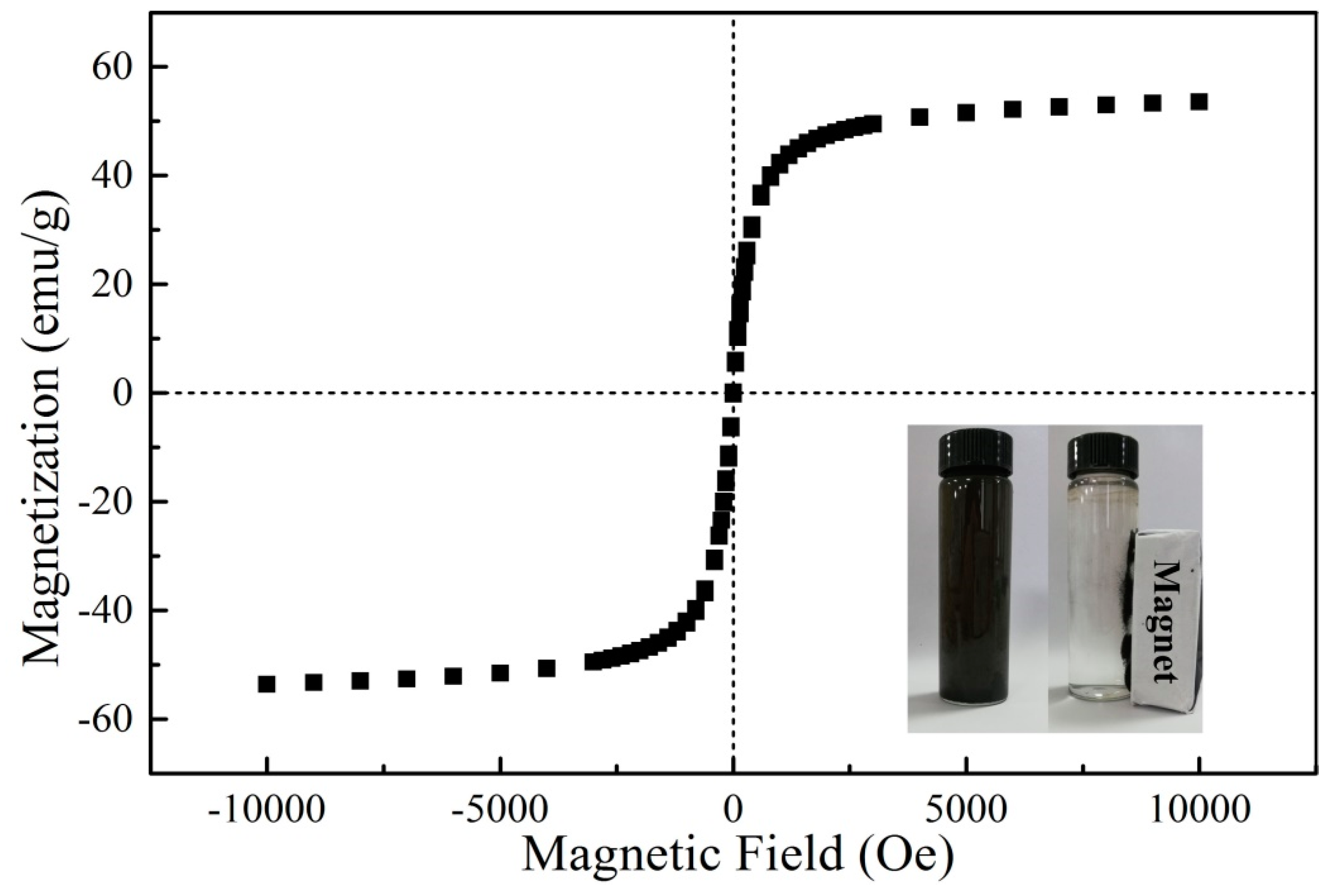 Nanomaterials 09 01429 g002