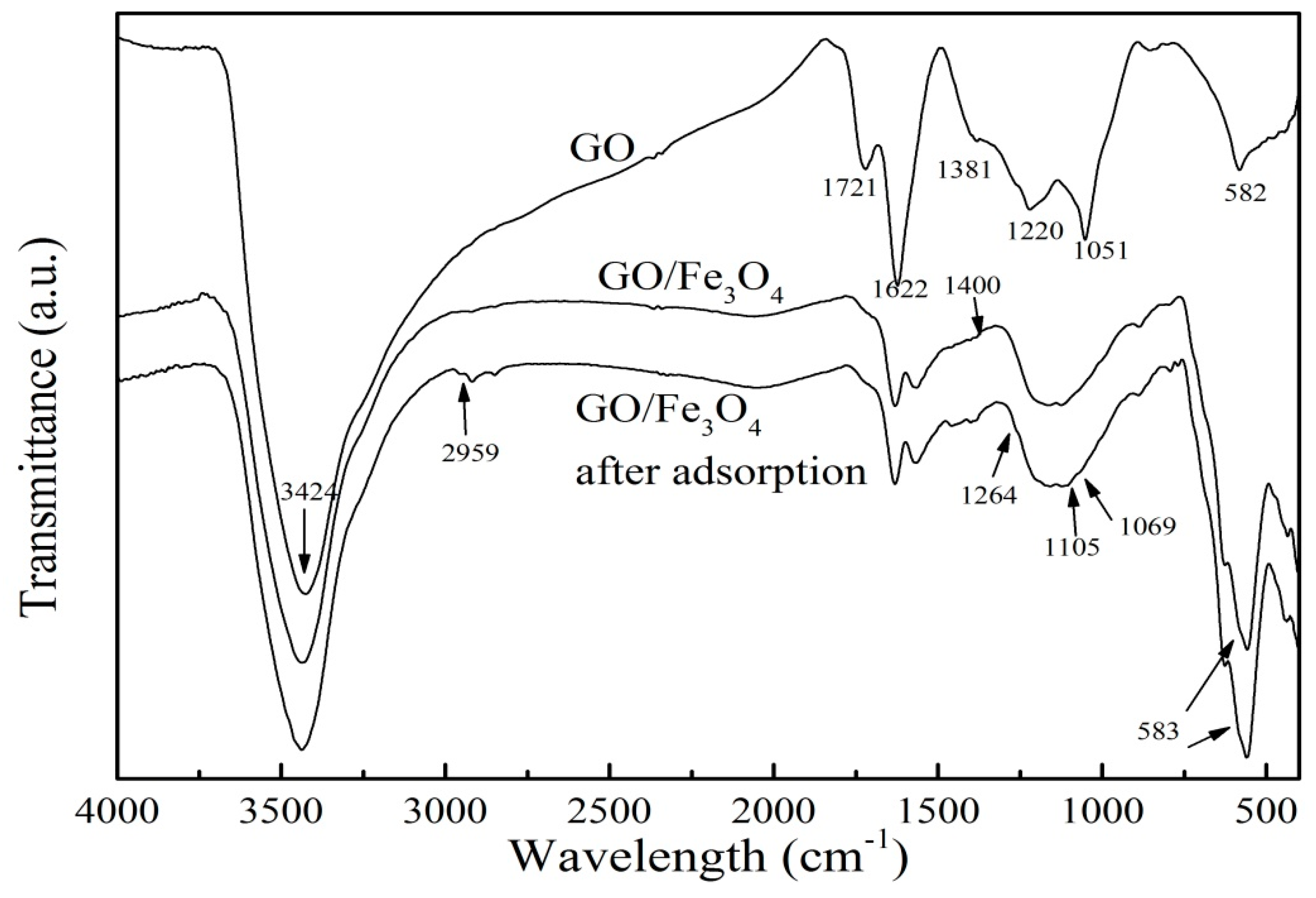 Nanomaterials 09 01429 g003