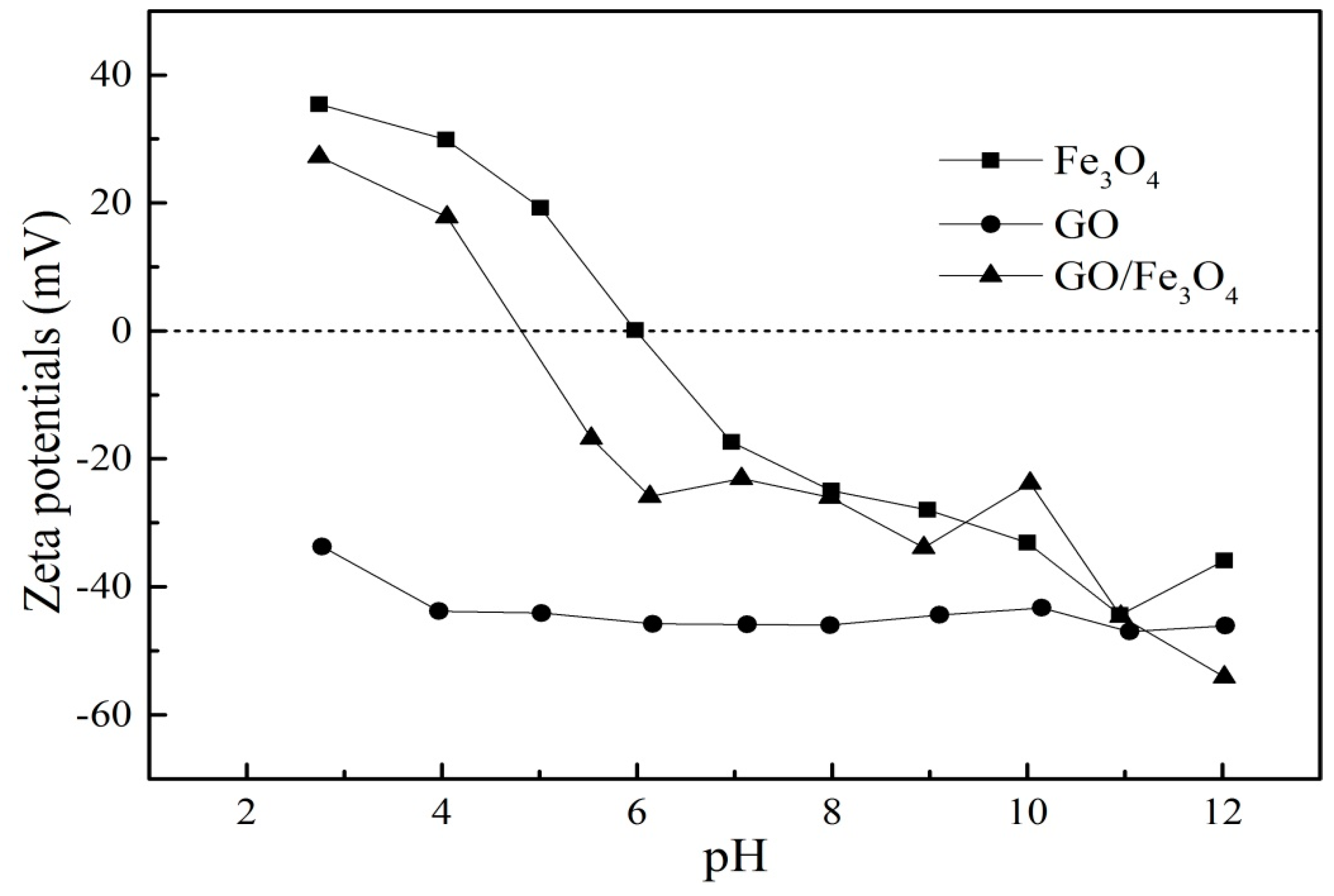 Nanomaterials 09 01429 g005