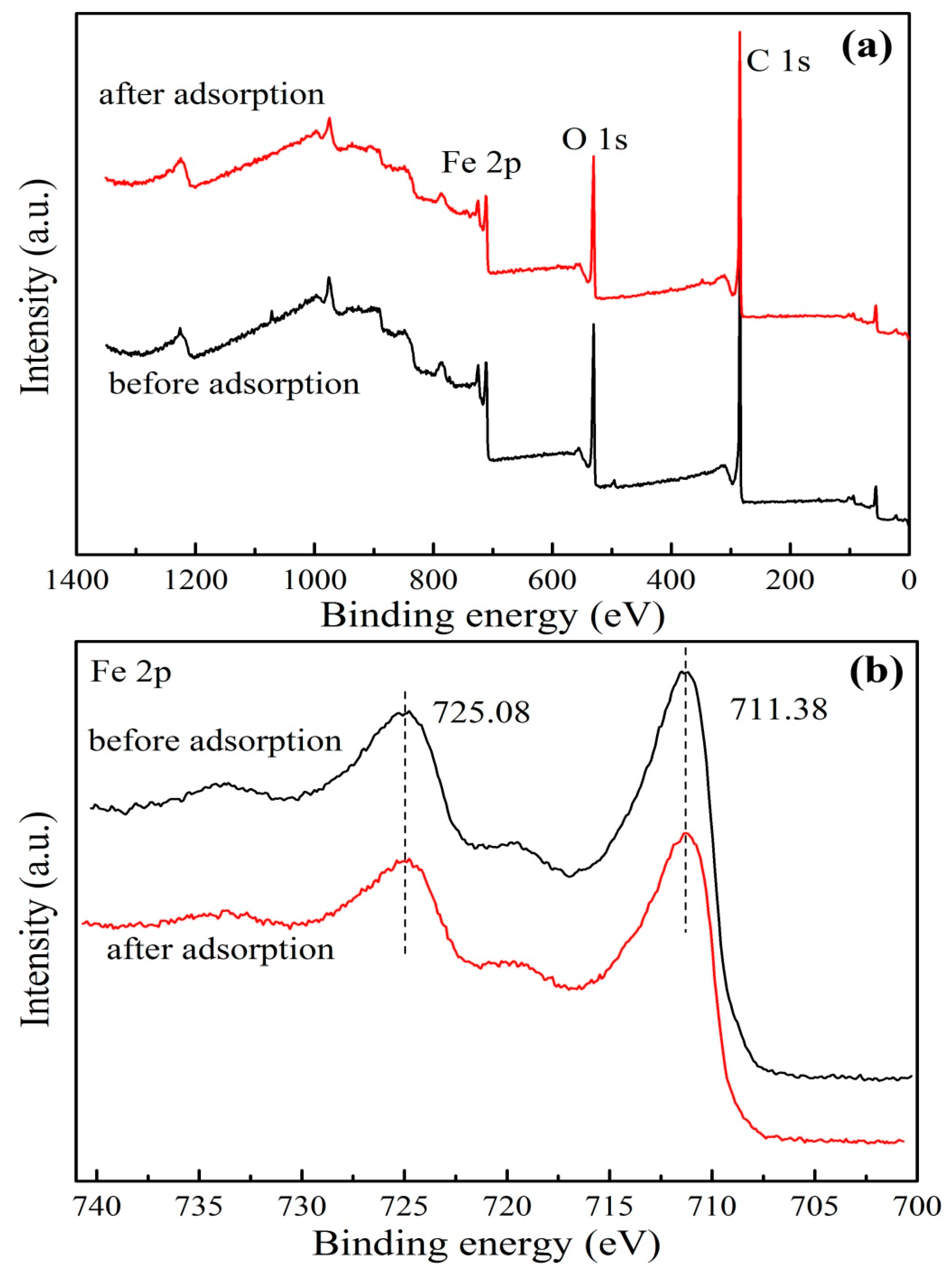 Nanomaterials 09 01429 g006a