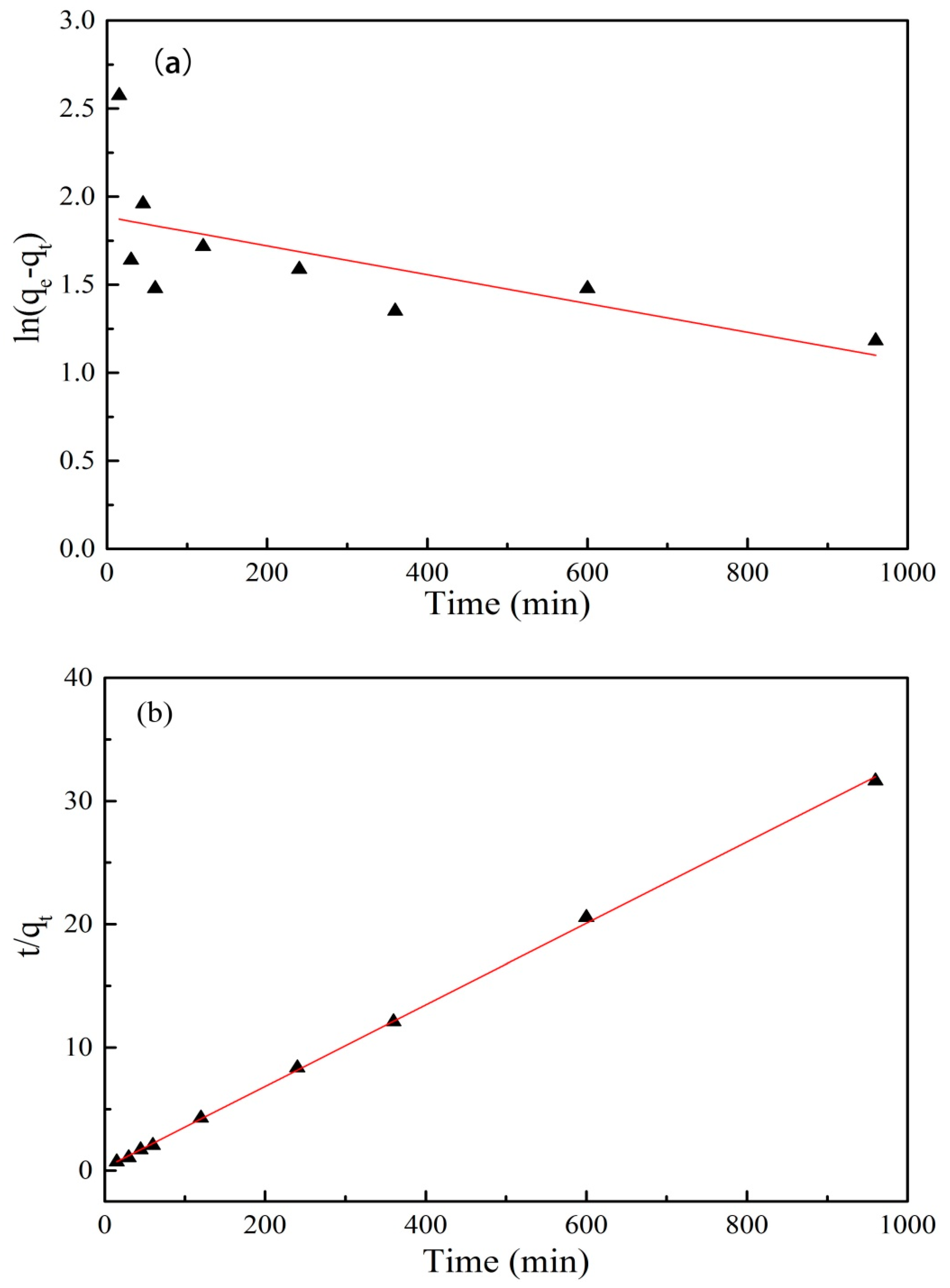 Nanomaterials 09 01429 g008