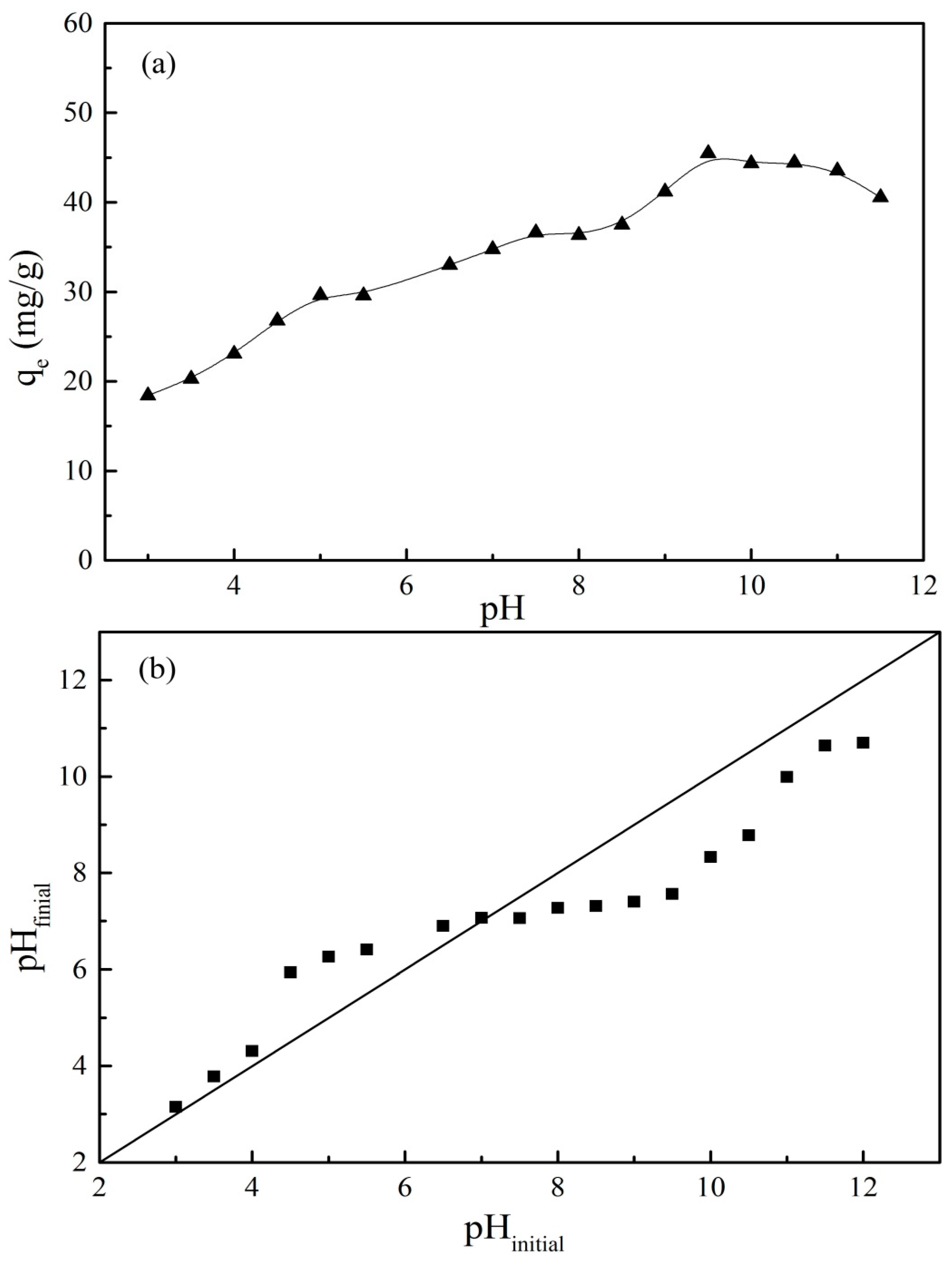 Nanomaterials 09 01429 g010