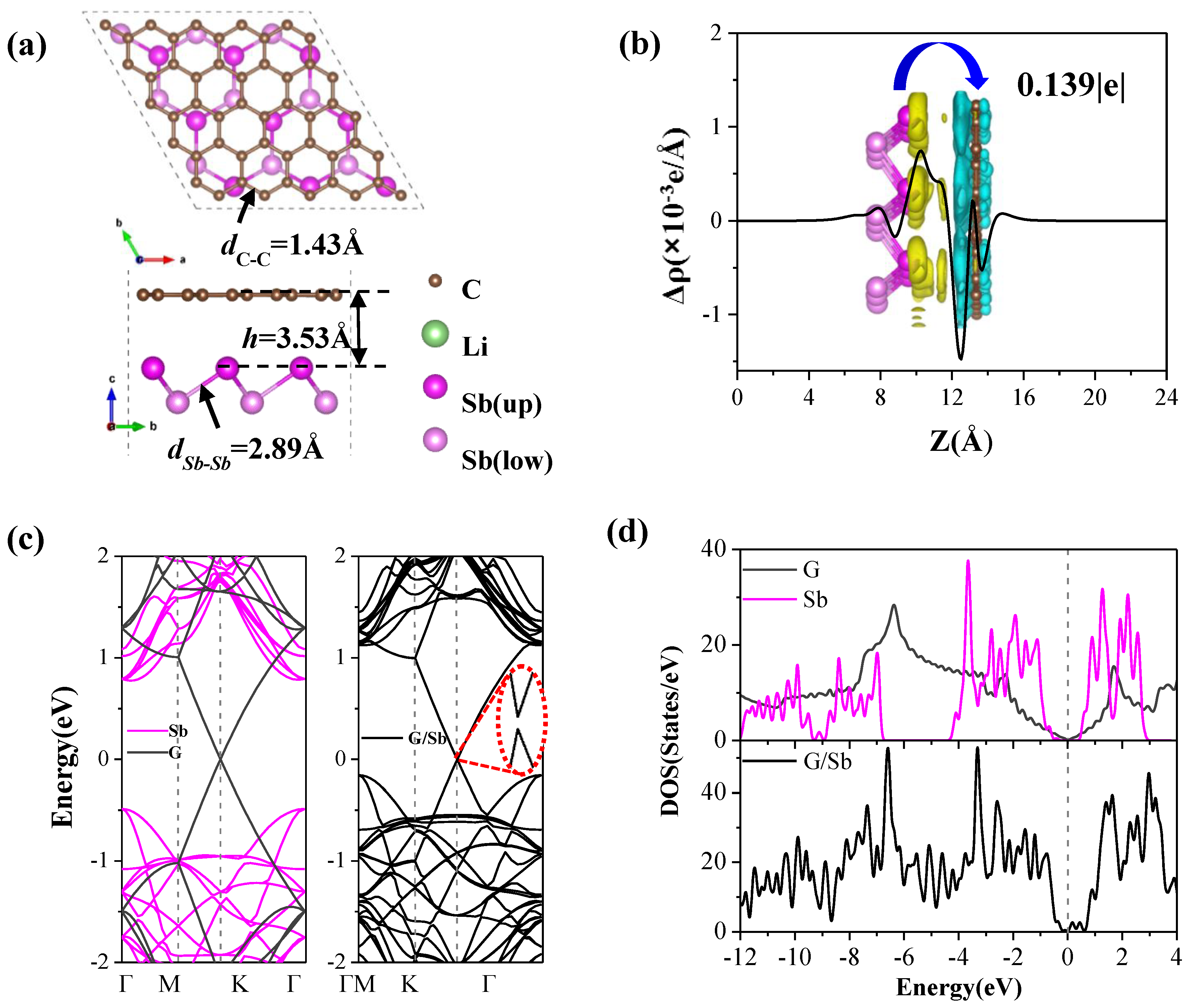 Nanomaterials 09 01430 g002