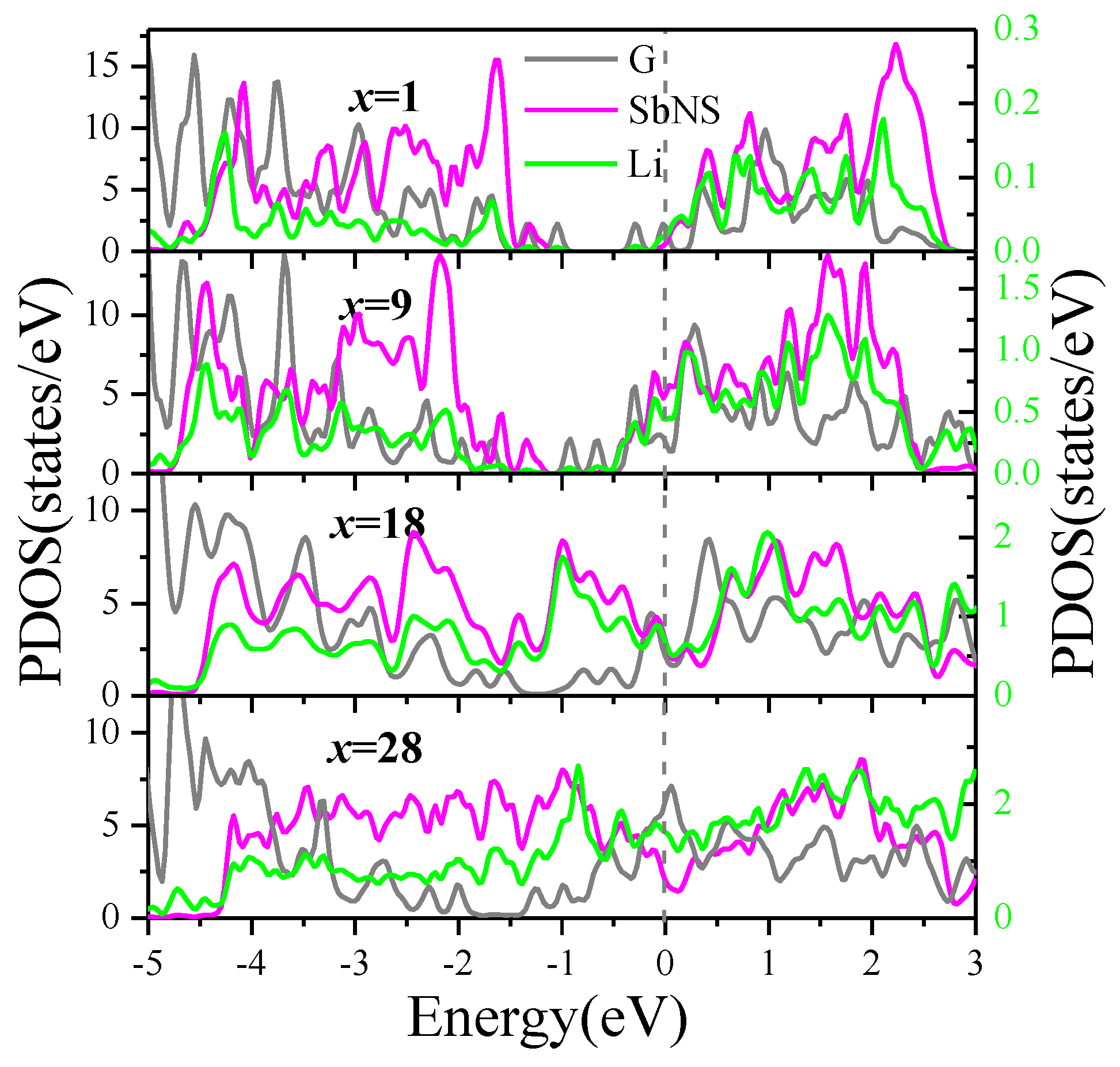 Nanomaterials 09 01430 g005