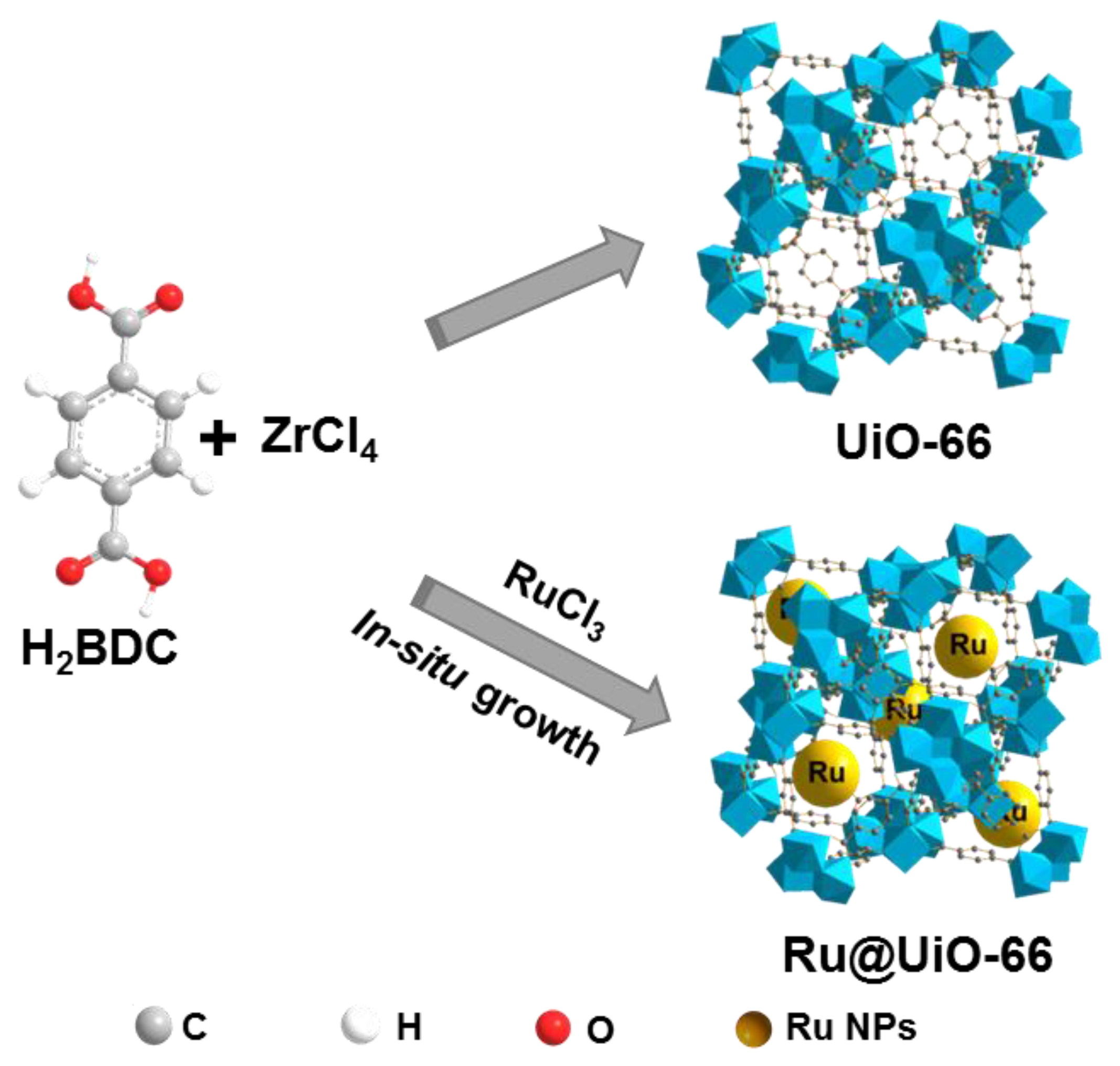 A Facile Method for Preparing UiO-66 Encapsulated Ru Catalyst and its  Application in Plasma-Assisted CO2 Methanation