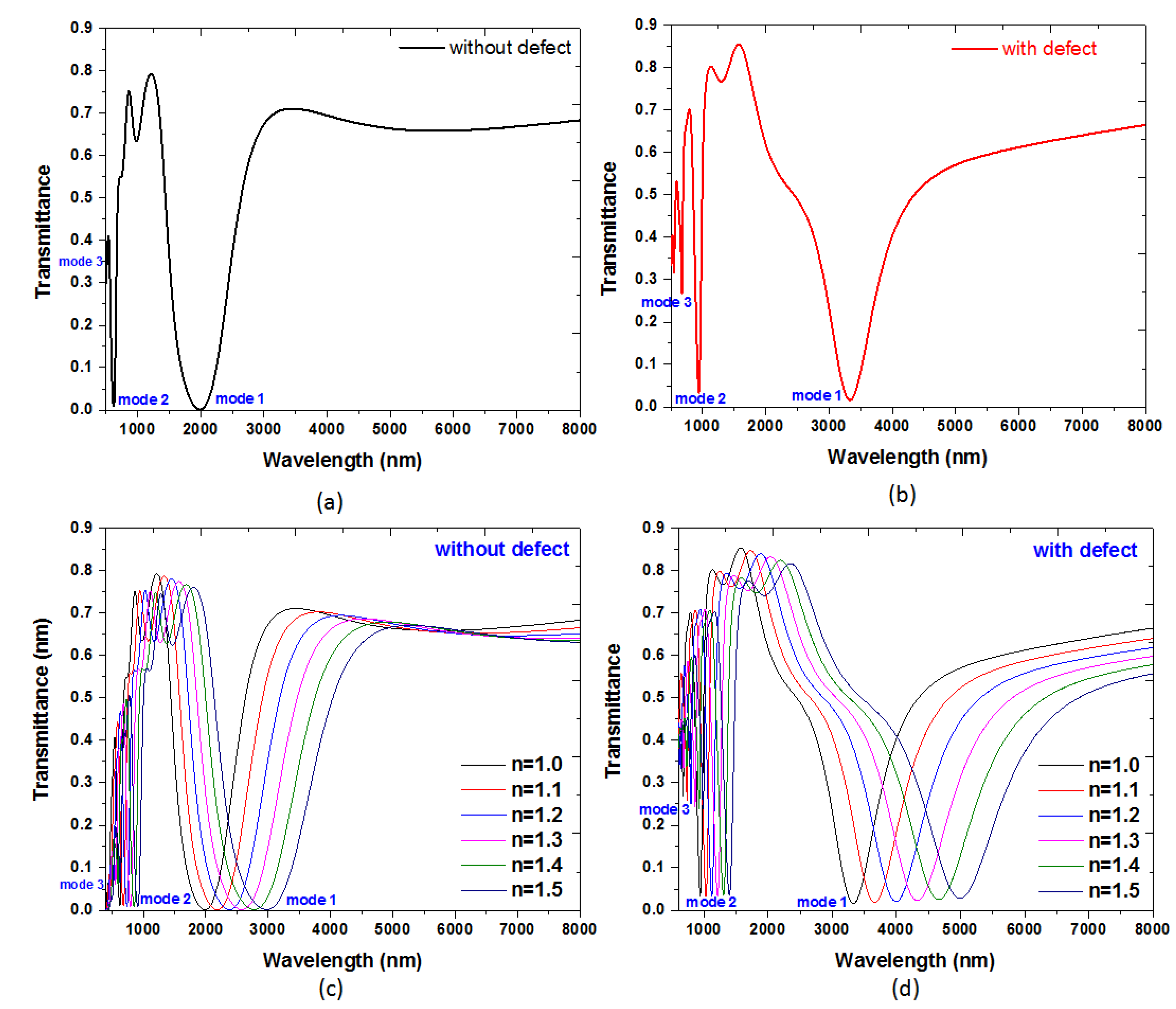 Nanomaterials 09 01433 g002