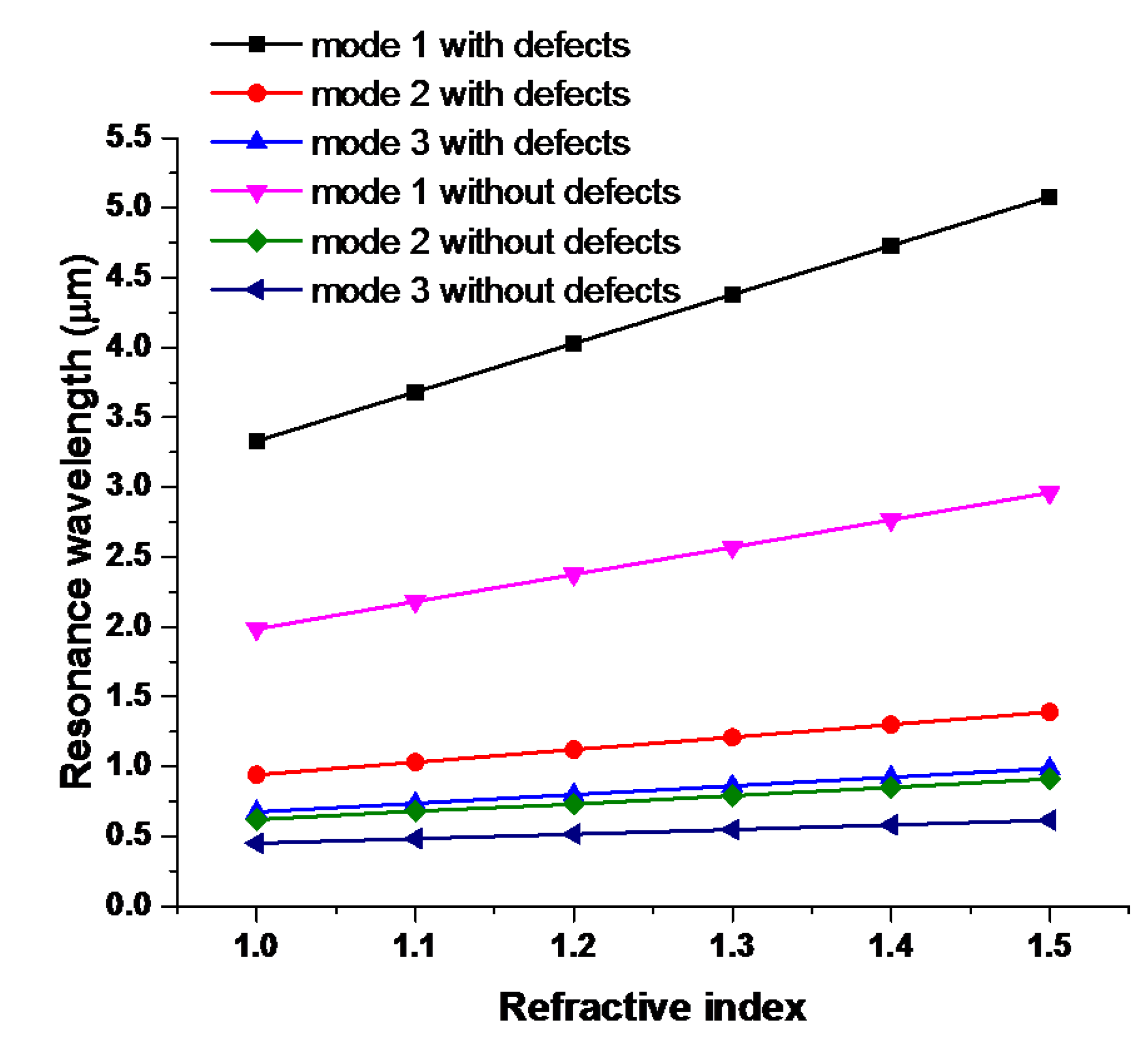 Nanomaterials 09 01433 g003