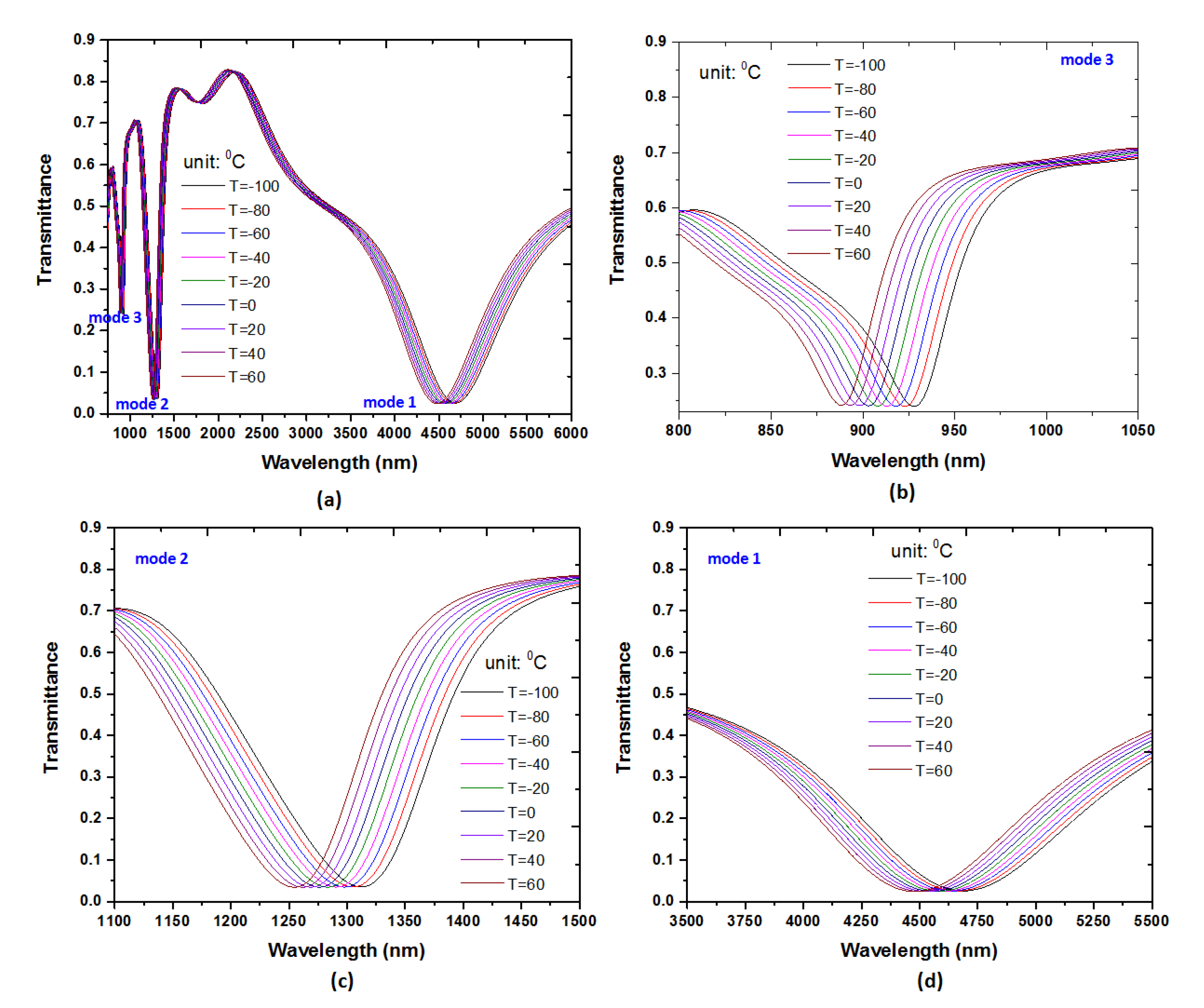 Nanomaterials 09 01433 g005