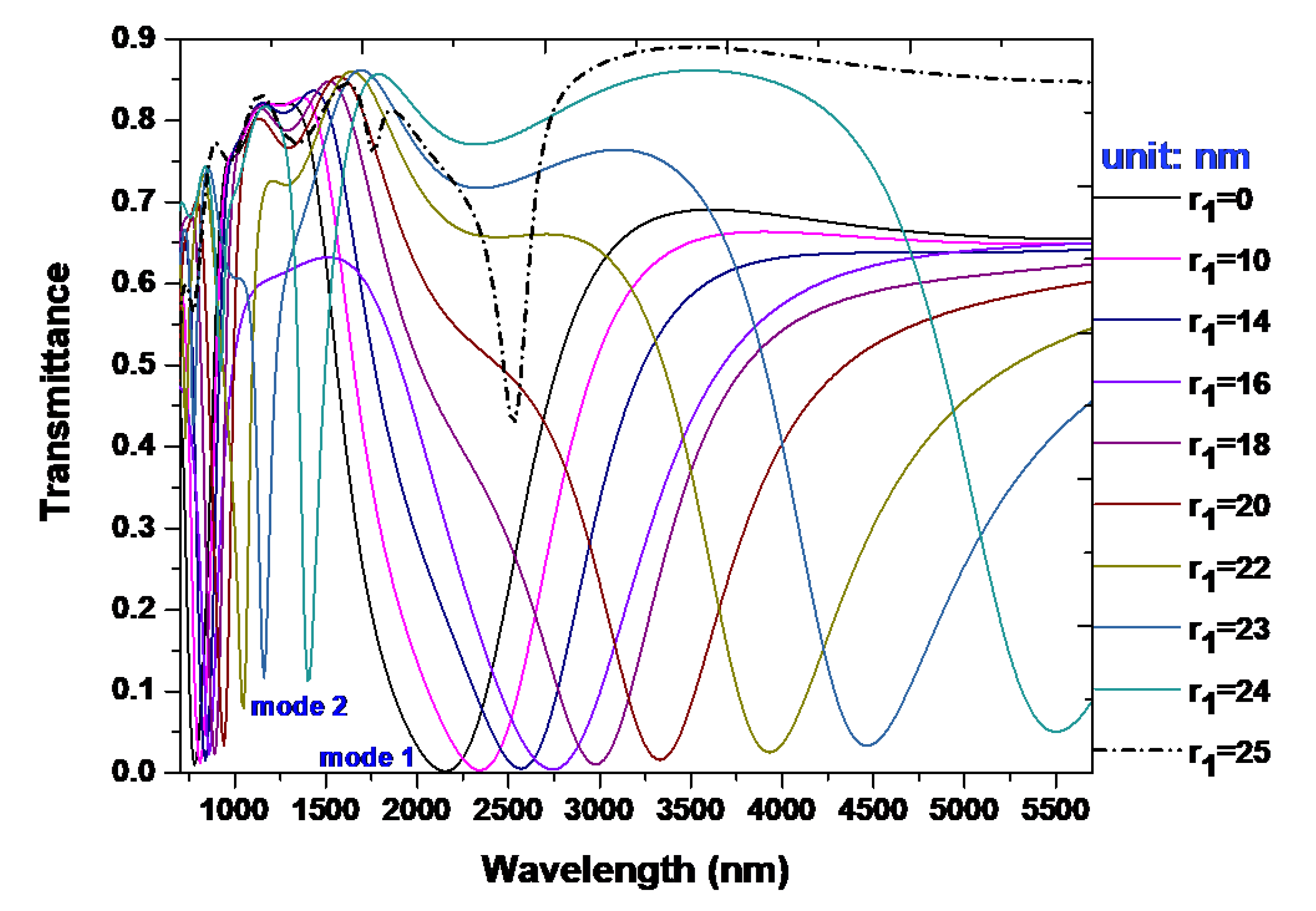 Nanomaterials 09 01433 g006