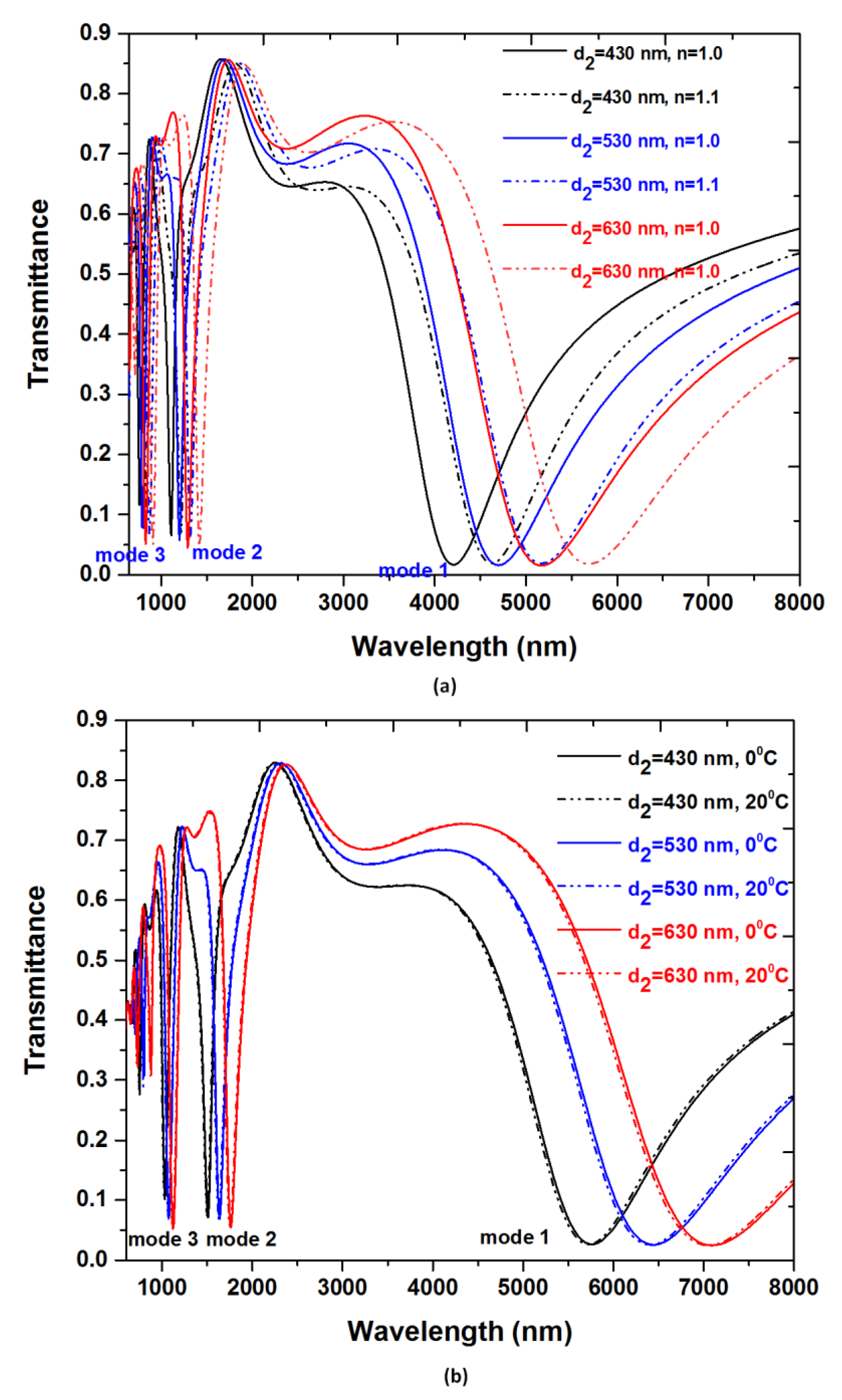 Nanomaterials 09 01433 g007