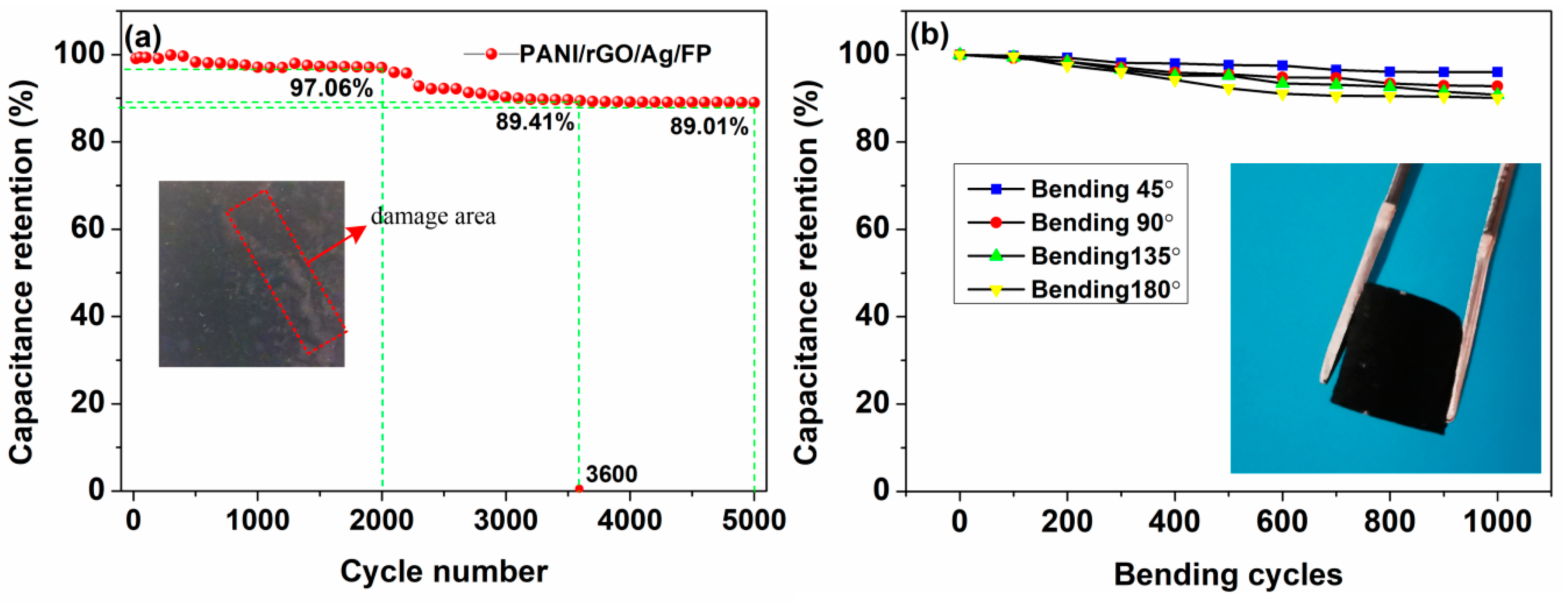 Nanomaterials 09 01434 g006