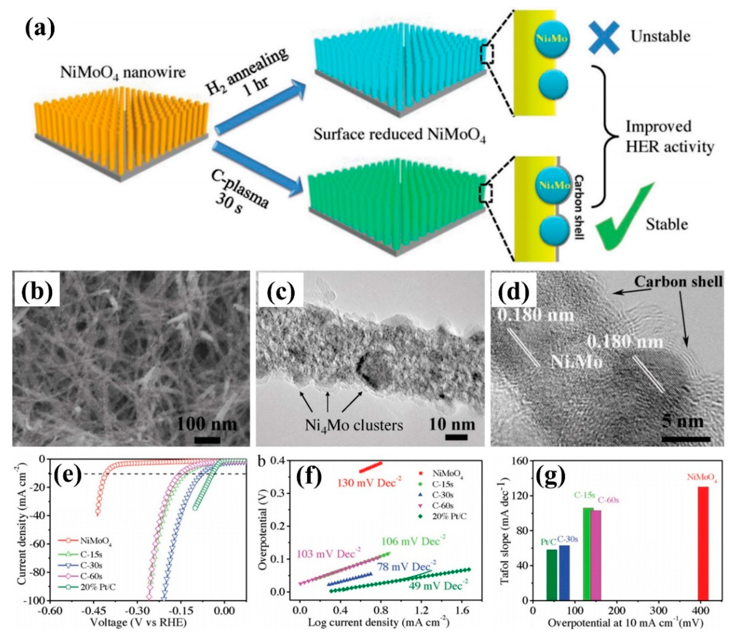 Nanomaterials 09 01436 g013