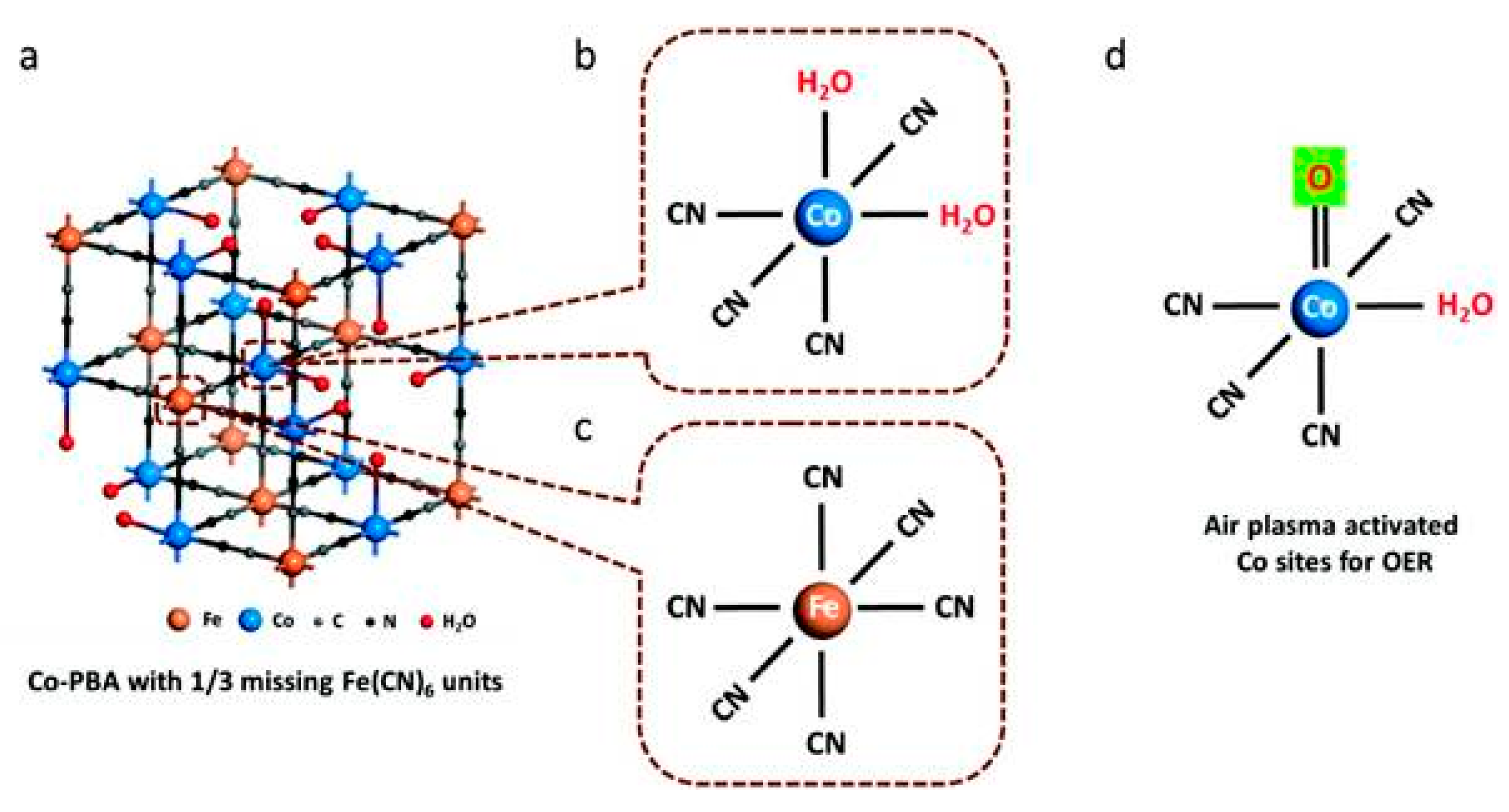 Nanomaterials 09 01436 g018