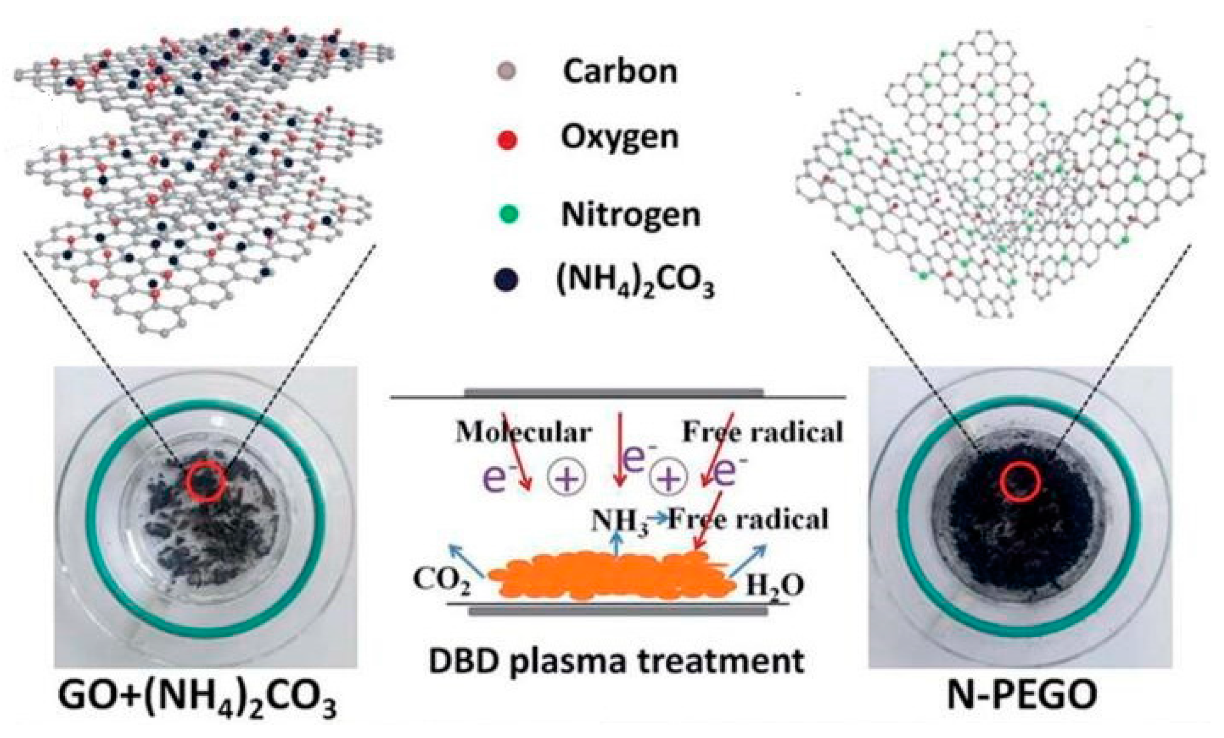 Nanomaterials 09 01436 g020