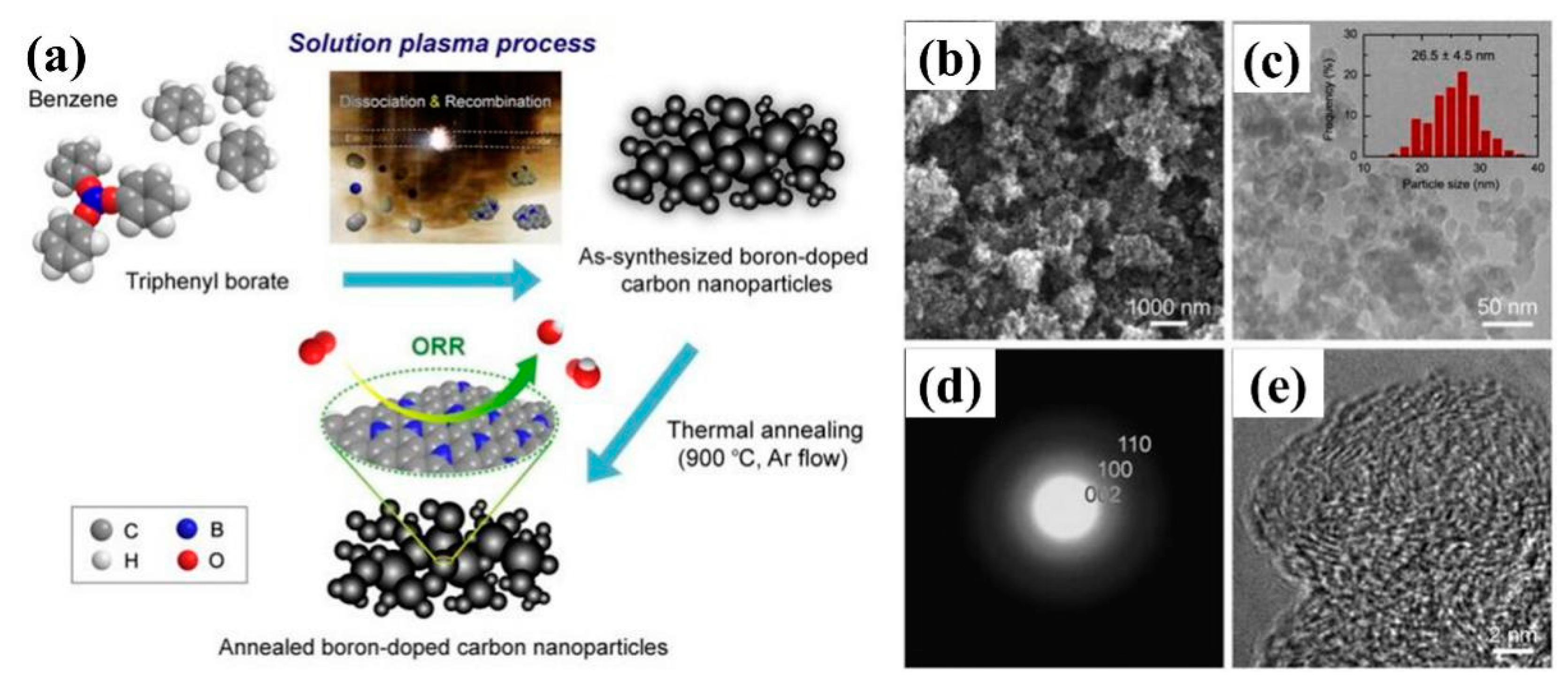 Nanomaterials 09 01436 g023