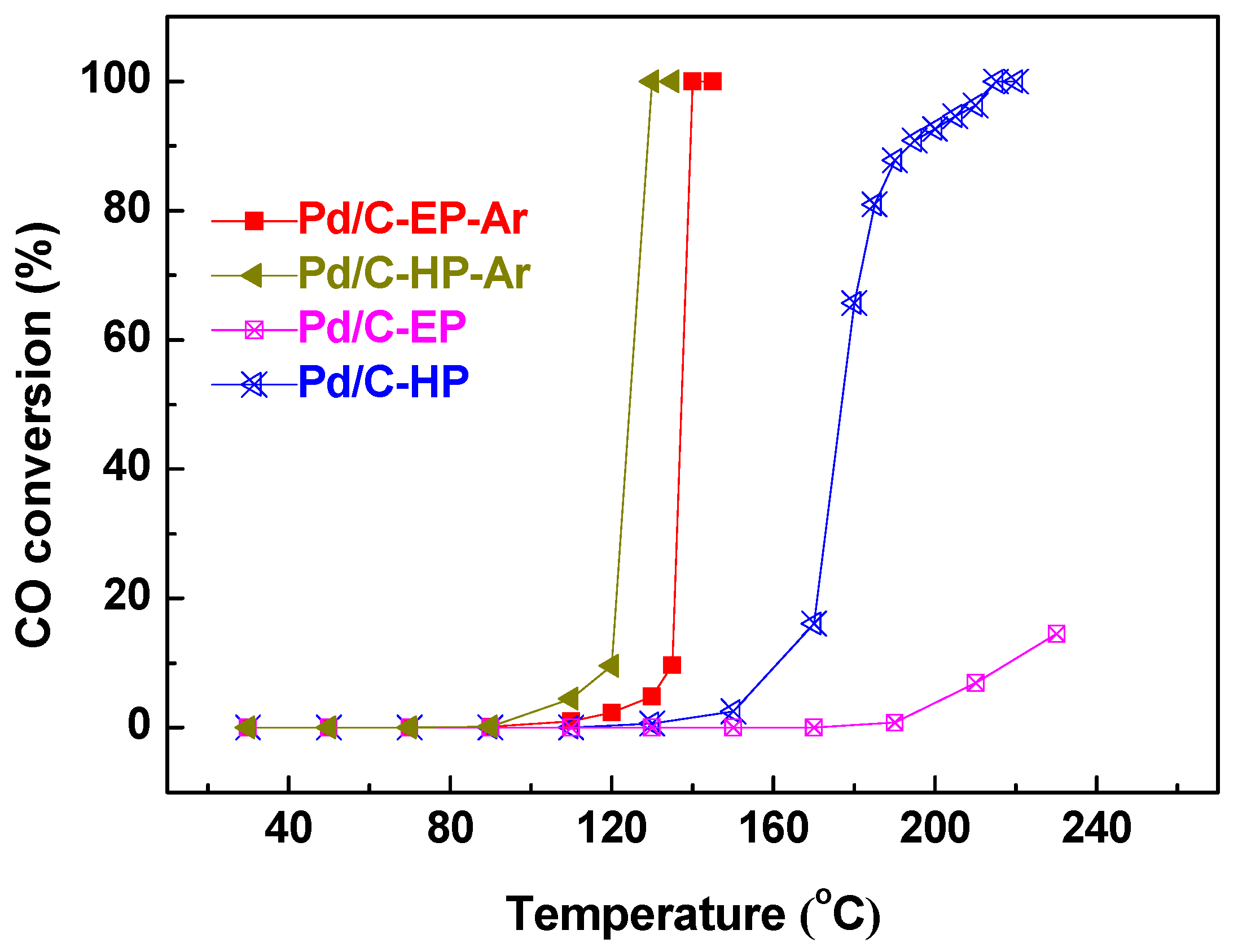 Nanomaterials 09 01437 g002