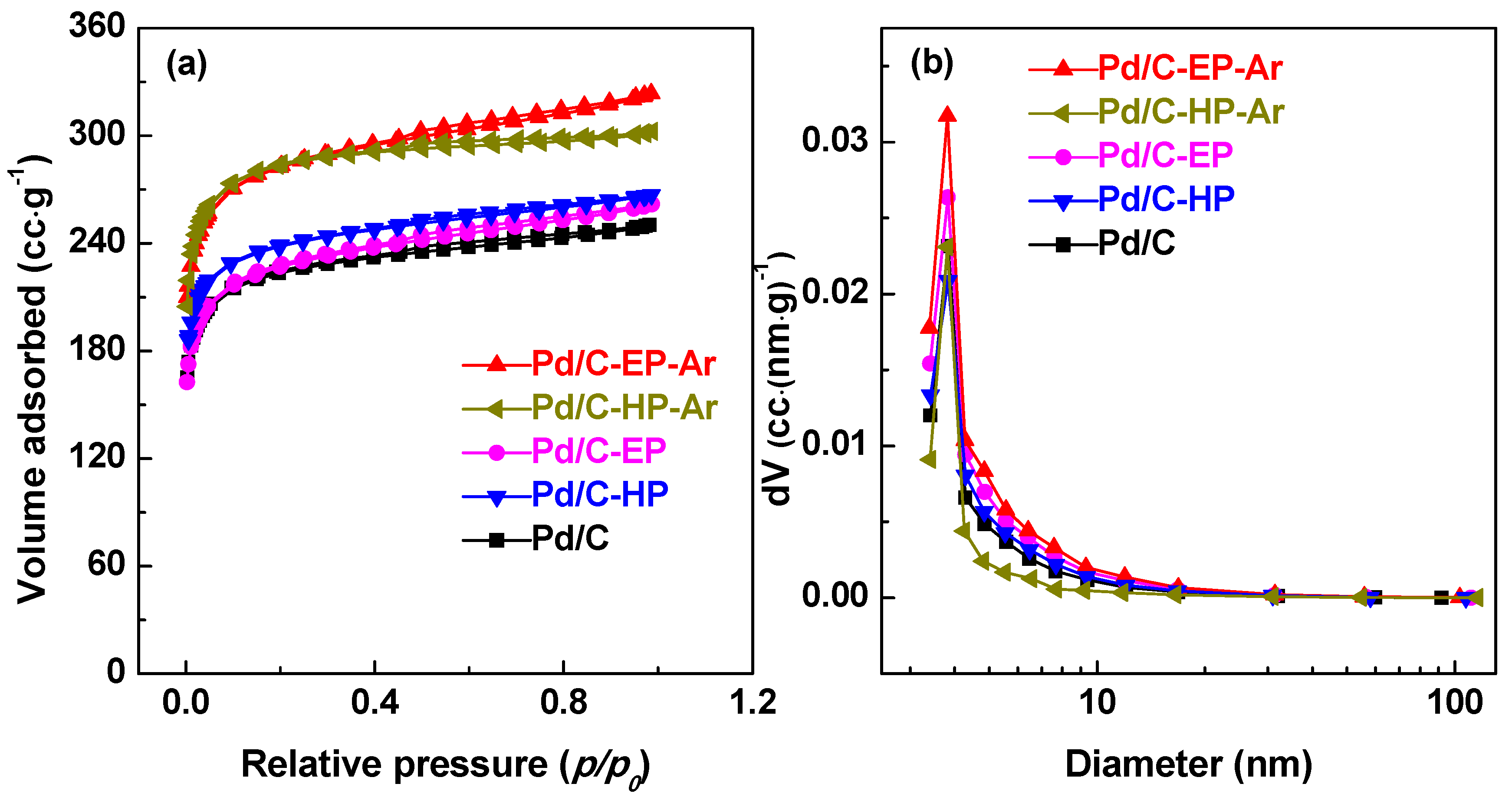 Nanomaterials 09 01437 g004