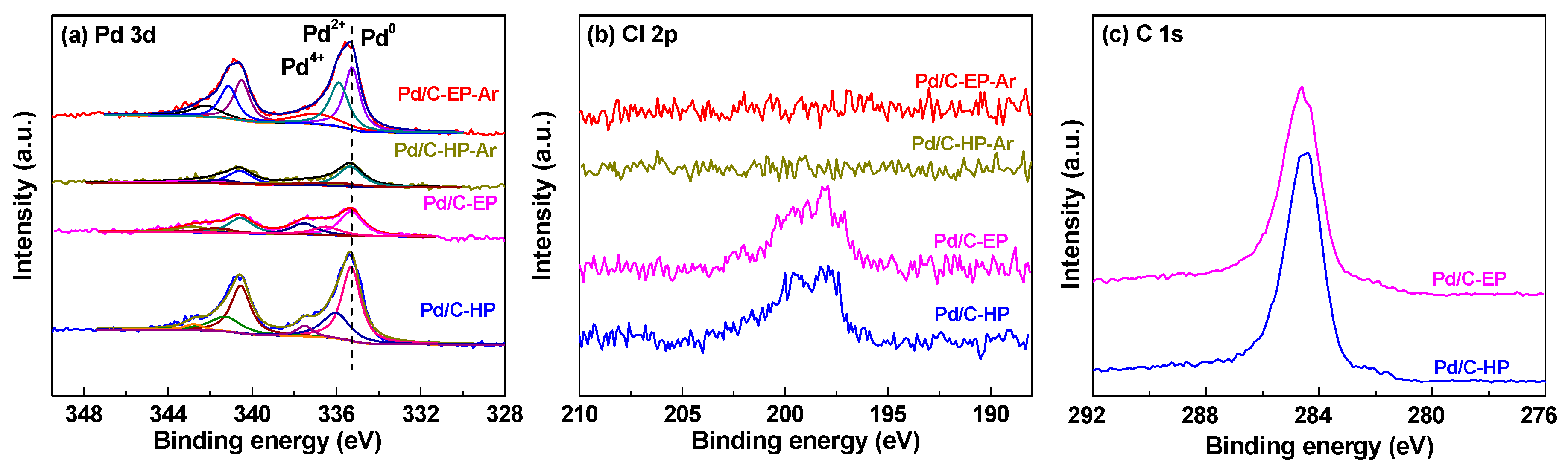 Nanomaterials 09 01437 g005