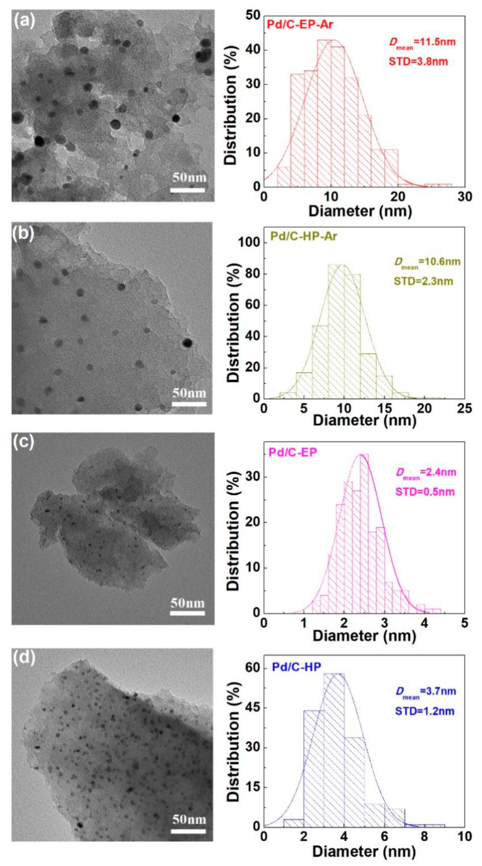Nanomaterials 09 01437 g006
