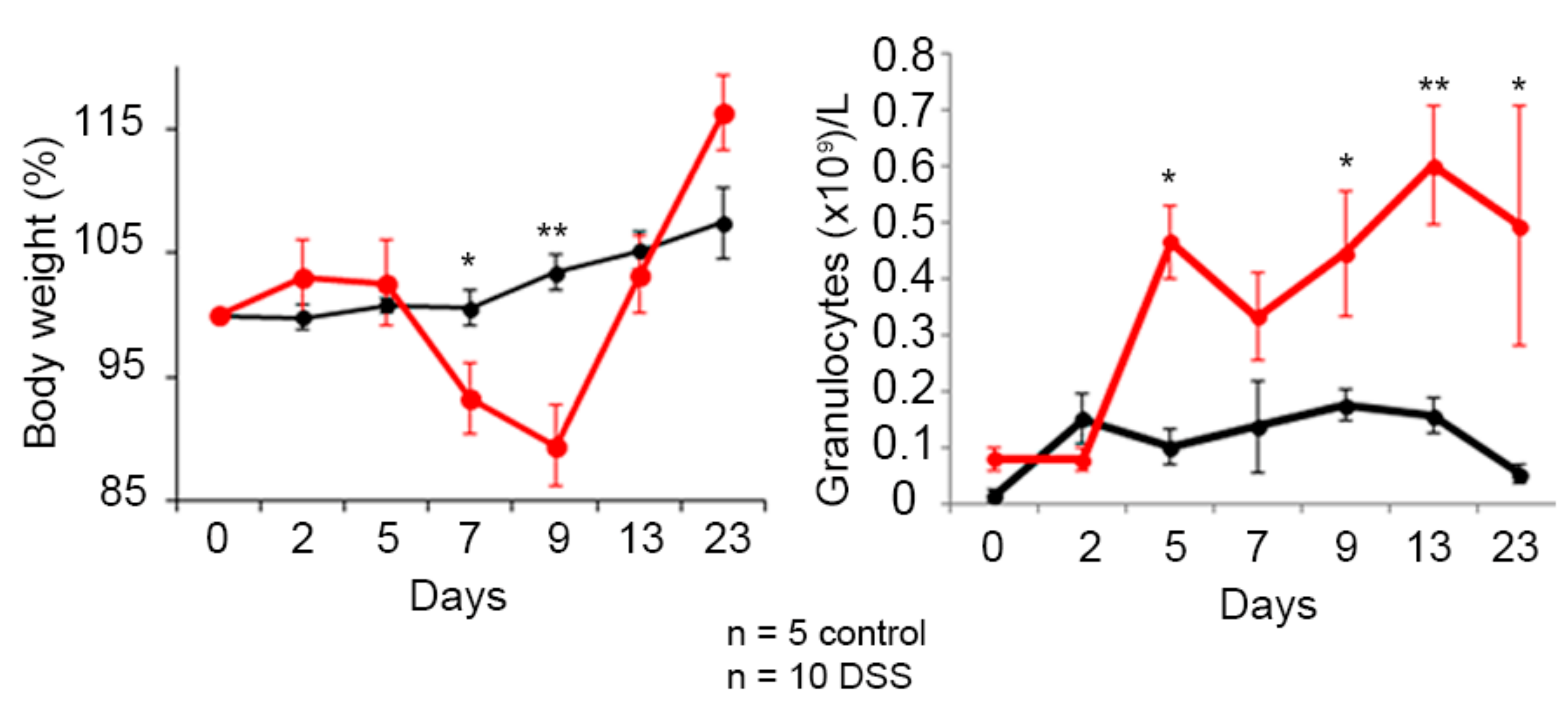 Nanomaterials 09 01438 g004 Nanomaterials 09 01438 g004