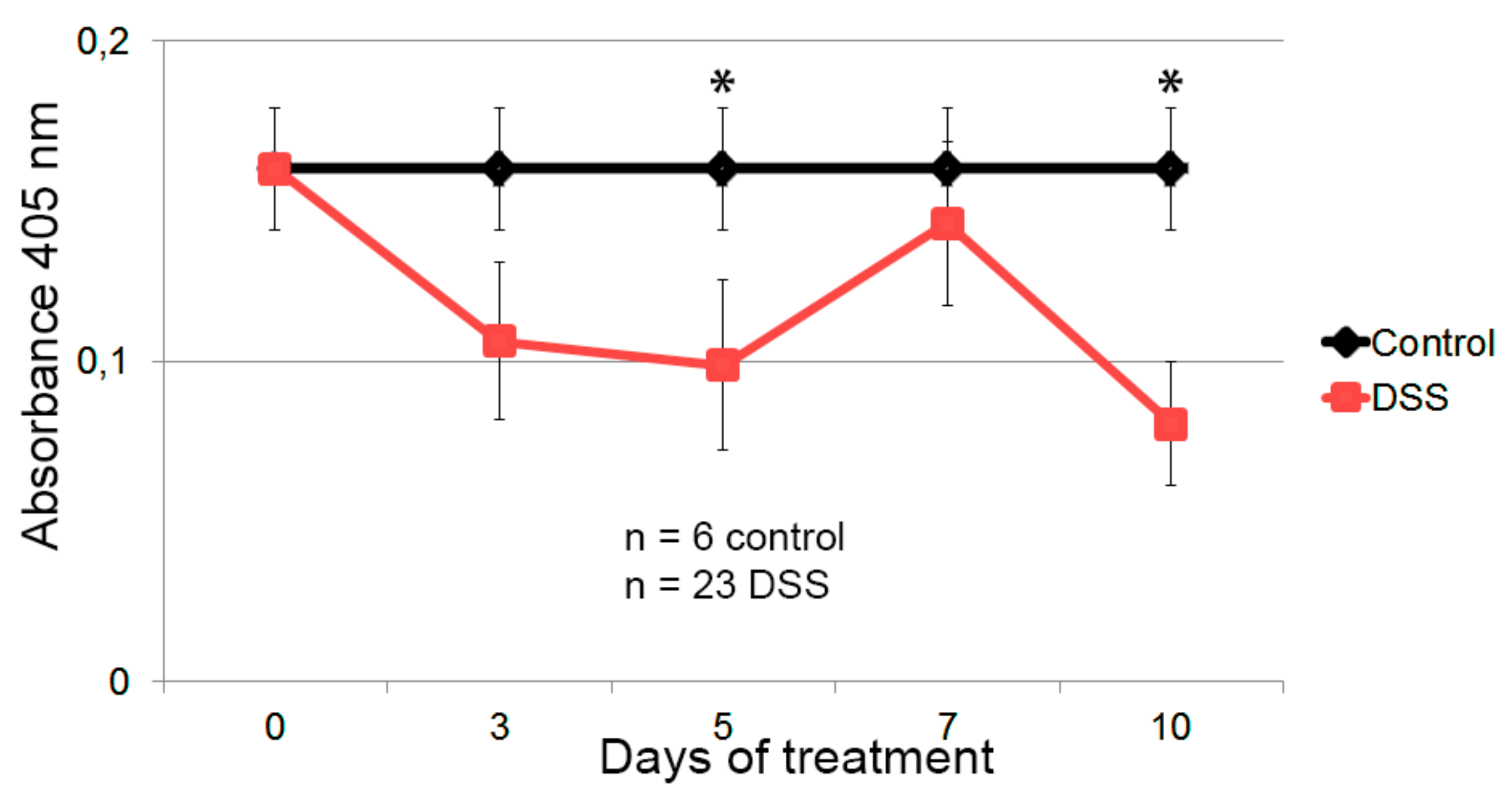 Nanomaterials 09 01438 g005 Nanomaterials 09 01438 g005